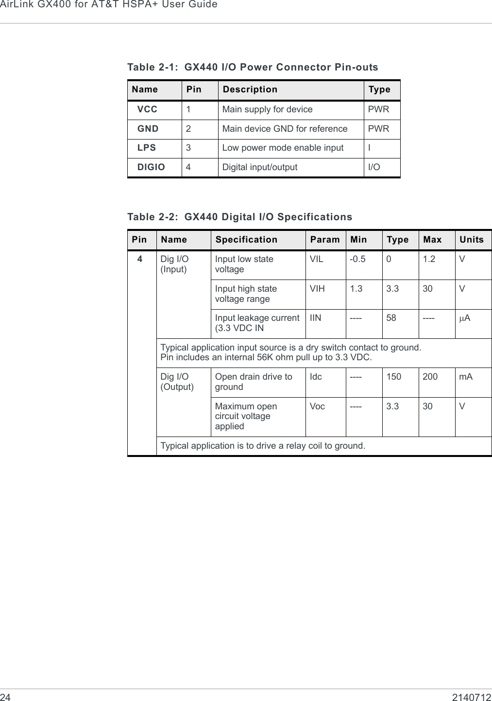 AirLink GX400 for AT&amp;T HSPA+ User Guide24 2140712Table 2-1: GX440 I/O Power Connector Pin-outsName Pin Description TypeVCC 1Main supply for device PWRGND 2Main device GND for reference PWRLPS 3Low power mode enable input IDIGIO 4Digital input/output I/OTable 2-2: GX440 Digital I/O SpecificationsPin Name Specification Param Min Type Max Units4Dig I/O (Input)Input low state voltageVIL -0.5 01.2 VInput high state voltage rangeVIH 1.3 3.3 30 VInput leakage current (3.3 VDC INIIN ---- 58 ---- μATypical application input source is a dry switch contact to ground.Pin includes an internal 56K ohm pull up to 3.3 VDC.Dig I/O (Output)Open drain drive to groundIdc ---- 150 200 mAMaximum open circuit voltage appliedVoc ---- 3.3 30 VTypical application is to drive a relay coil to ground.