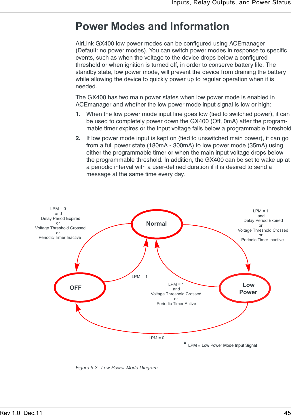 Inputs, Relay Outputs, and Power StatusRev 1.0  Dec.11 45Power Modes and InformationAirLink GX400 low power modes can be configured using ACEmanager (Default: no power modes). You can switch power modes in response to specific events, such as when the voltage to the device drops below a configured threshold or when ignition is turned off, in order to conserve battery life. The standby state, low power mode, will prevent the device from draining the battery while allowing the device to quickly power up to regular operation when it is needed.The GX400 has two main power states when low power mode is enabled in ACEmanager and whether the low power mode input signal is low or high:1. When the low power mode input line goes low (tied to switched power), it can be used to completely power down the GX400 (Off, 0mA) after the program-mable timer expires or the input voltage falls below a programmable threshold2. If low power mode input is kept on (tied to unswitched main power), it can go from a full power state (180mA - 300mA) to low power mode (35mA) using either the programmable timer or when the main input voltage drops below the programmable threshold. In addition, the GX400 can be set to wake up at a periodic interval with a user-defined duration if it is desired to send a message at the same time every day.Figure 5-3: Low Power Mode Diagram     Normal    Low  Power    OFFLPM = 1             LPM = 0                 and     Delay Period Expired                  orVoltage Threshold Crossed                  or   Periodic Timer Inactive* LPM = Low Power Mode Input Signal             LPM = 1                 and     Delay Period Expired                  orVoltage Threshold Crossed                  or   Periodic Timer Inactive               LPM = 1                   andVoltage Threshold Crossed                    or     Periodic Timer ActiveLPM = 0