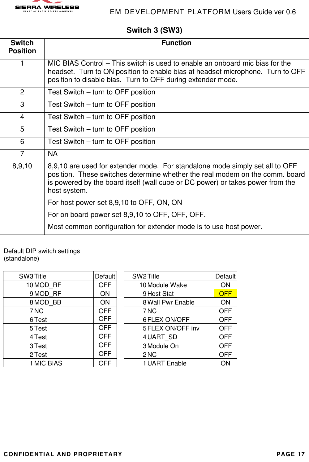            EM DEVELOPMENT PLATFORM Users Guide ver 0.6 CONFIDENTIAL AND PROPRIETARY PAGE 17 Switch 3 (SW3) Switch Position Function 1 MIC BIAS Control – This switch is used to enable an onboard mic bias for the headset.  Turn to ON position to enable bias at headset microphone.  Turn to OFF position to disable bias.  Turn to OFF during extender mode. 2 Test Switch – turn to OFF position 3 Test Switch – turn to OFF position 4 Test Switch – turn to OFF position 5 Test Switch – turn to OFF position 6 Test Switch – turn to OFF position 7 NA 8,9,10 8,9,10 are used for extender mode.  For standalone mode simply set all to OFF position.  These switches determine whether the real modem on the comm. board is powered by the board itself (wall cube or DC power) or takes power from the host system. For host power set 8,9,10 to OFF, ON, ON For on board power set 8,9,10 to OFF, OFF, OFF. Most common configuration for extender mode is to use host power.  Default DIP switch settings (standalone)                        SW3 Title Default  SW2 Title Default 10 MOD_RF OFF    10 Module Wake ON 9 MOD_RF ON    9 Host Stat OFF 8 MOD_BB ON    8 Wall Pwr Enable ON 7 NC OFF    7 NC OFF 6 Test OFF  6 FLEX ON/OFF OFF 5 Test OFF  5 FLEX ON/OFF inv OFF 4 Test OFF  4 UART_SD OFF 3 Test OFF  3 Module On OFF 2 Test OFF  2 NC OFF 1 MIC BIAS OFF    1 UART Enable ON  