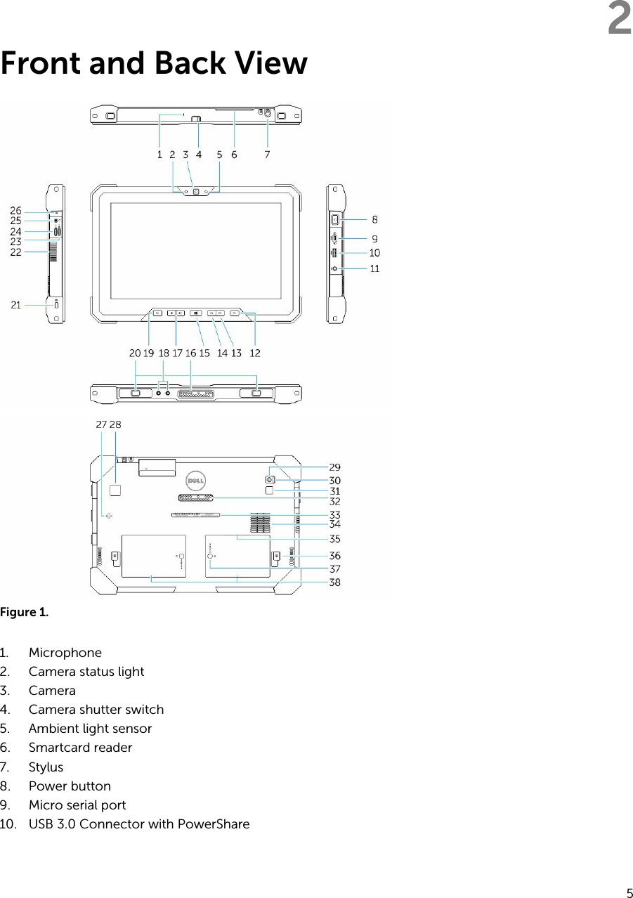 2Front and Back ViewFigure 1.1. Microphone2. Camera status light3. Camera4. Camera shutter switch5. Ambient light sensor6. Smartcard reader7. Stylus8. Power button9. Micro serial port10. USB 3.0 Connector with PowerShare5