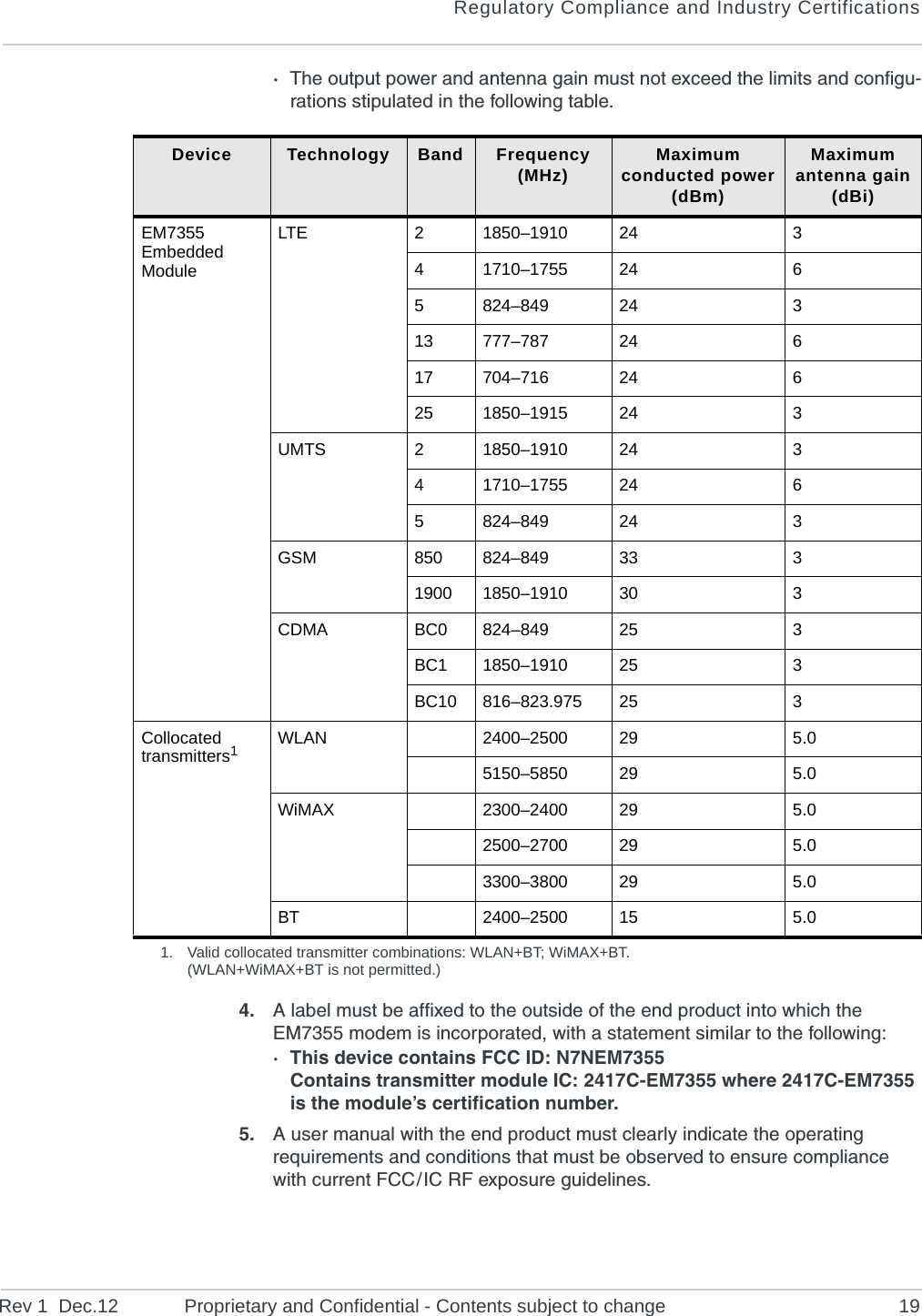 Regulatory Compliance and Industry CertificationsRev 1  Dec.12 Proprietary and Confidential - Contents subject to change 19·The output power and antenna gain must not exceed the limits and configu-rations stipulated in the following table.4. A label must be affixed to the outside of the end product into which the EM7355 modem is incorporated, with a statement similar to the following:· This device contains FCC ID: N7NEM7355Contains transmitter module IC: 2417C-EM7355 where 2417C-EM7355 is the module’s certification number.5. A user manual with the end product must clearly indicate the operating requirements and conditions that must be observed to ensure compliance with current FCC / IC RF exposure guidelines.Device Technology Band Frequency(MHz) Maximum conducted power(dBm)Maximum antenna gain(dBi)EM7355 Embedded ModuleLTE 21850–1910 24 341710–1755 24 65824–849 24 313 777–787 24 617 704–716 24 625 1850–1915 24 3UMTS 21850–1910 24 341710–1755 24 65824–849 24 3GSM 850 824–849 33 31900 1850–1910 30 3CDMA BC0 824–849 25 3BC1 1850–1910 25 3BC10 816–823.975 25 3Collocated transmitters1WLAN 2400–2500 29 5.05150–5850 29 5.0WiMAX 2300–2400 29 5.02500–2700 29 5.03300–3800 29 5.0BT 2400–2500 15 5.01. Valid collocated transmitter combinations: WLAN+BT; WiMAX+BT.(WLAN+WiMAX+BT is not permitted.)