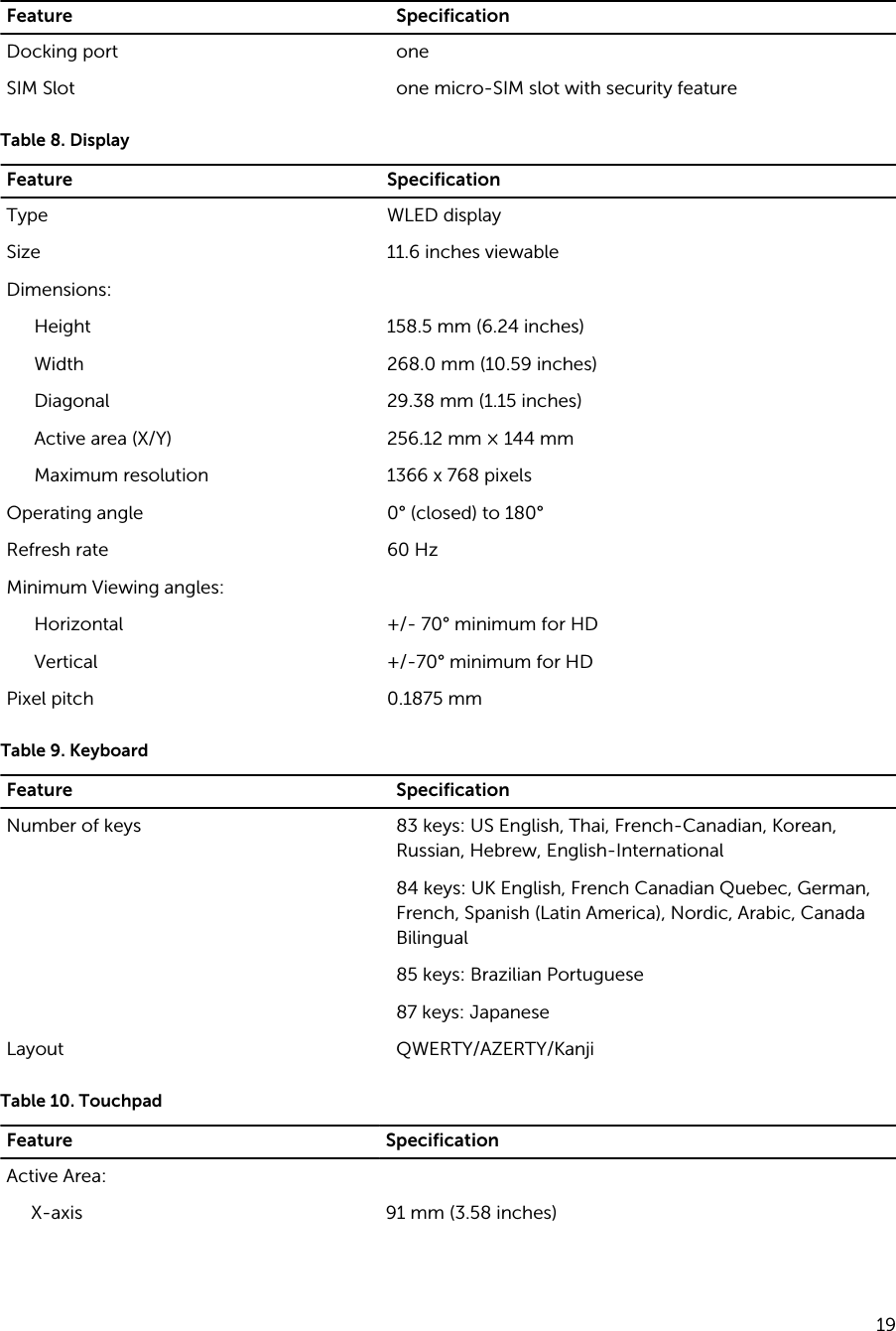 Feature SpecificationDocking port oneSIM Slot one micro-SIM slot with security featureTable 8. DisplayFeature SpecificationType WLED displaySize 11.6 inches viewableDimensions:Height 158.5 mm (6.24 inches)Width 268.0 mm (10.59 inches)Diagonal 29.38 mm (1.15 inches)Active area (X/Y) 256.12 mm × 144 mmMaximum resolution 1366 x 768 pixelsOperating angle 0° (closed) to 180°Refresh rate 60 HzMinimum Viewing angles:Horizontal +/- 70° minimum for HDVertical +/-70° minimum for HDPixel pitch 0.1875 mmTable 9. KeyboardFeature SpecificationNumber of keys 83 keys: US English, Thai, French-Canadian, Korean, Russian, Hebrew, English-International84 keys: UK English, French Canadian Quebec, German, French, Spanish (Latin America), Nordic, Arabic, Canada Bilingual85 keys: Brazilian Portuguese87 keys: JapaneseLayout QWERTY/AZERTY/KanjiTable 10. TouchpadFeature SpecificationActive Area:X-axis 91 mm (3.58 inches)19