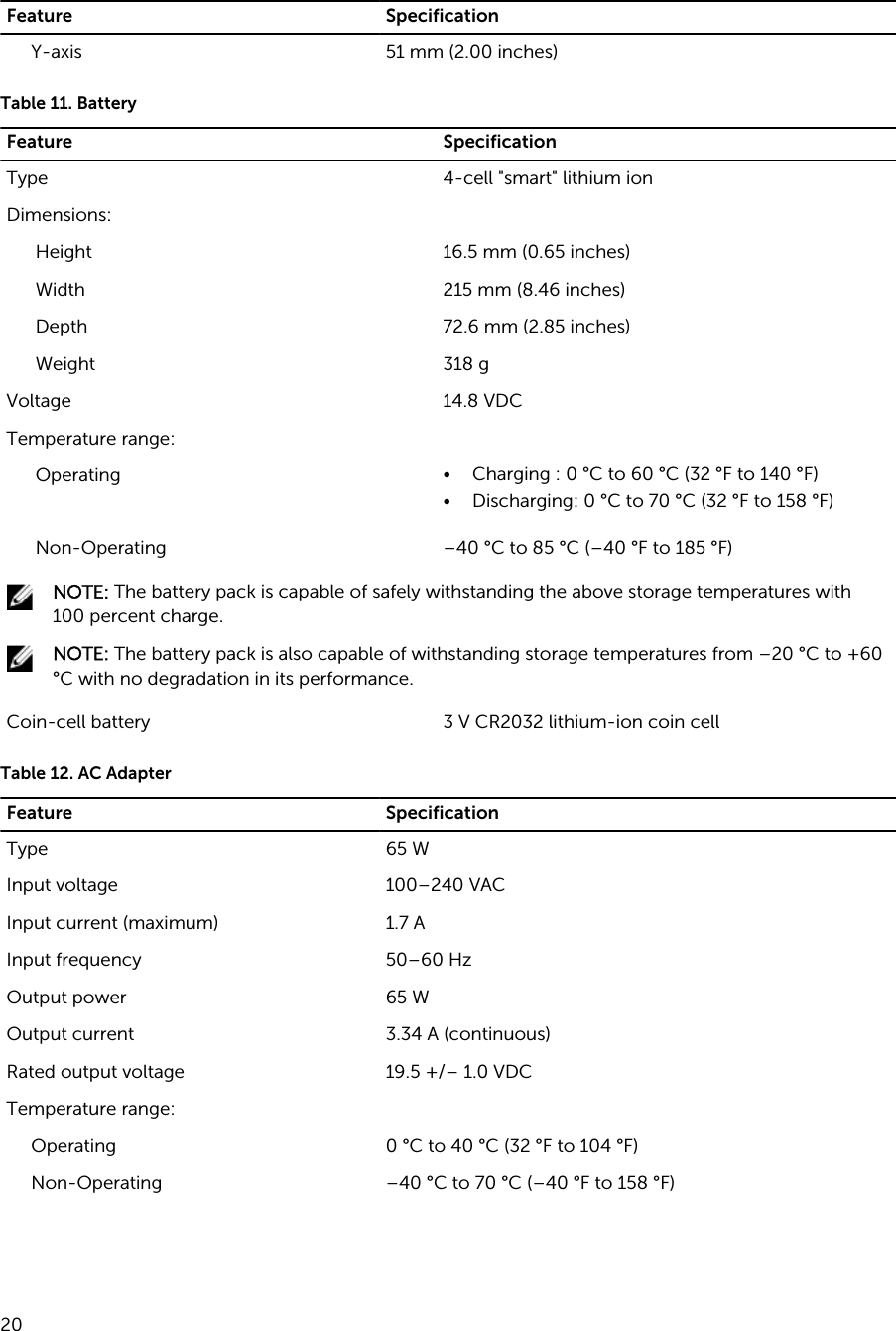 Feature SpecificationY-axis 51 mm (2.00 inches)Table 11. BatteryFeature SpecificationType 4-cell &quot;smart&quot; lithium ionDimensions:Height 16.5 mm (0.65 inches)Width 215 mm (8.46 inches)Depth 72.6 mm (2.85 inches)Weight 318 gVoltage 14.8 VDCTemperature range:Operating • Charging : 0 °C to 60 °C (32 °F to 140 °F)• Discharging: 0 °C to 70 °C (32 °F to 158 °F)Non-Operating –40 °C to 85 °C (–40 °F to 185 °F)NOTE: The battery pack is capable of safely withstanding the above storage temperatures with 100 percent charge.NOTE: The battery pack is also capable of withstanding storage temperatures from –20 °C to +60 °C with no degradation in its performance.Coin-cell battery 3 V CR2032 lithium-ion coin cellTable 12. AC AdapterFeature SpecificationType 65 WInput voltage 100–240 VACInput current (maximum) 1.7 AInput frequency 50–60 HzOutput power 65 WOutput current 3.34 A (continuous)Rated output voltage 19.5 +/– 1.0 VDCTemperature range:Operating 0 °C to 40 °C (32 °F to 104 °F)Non-Operating –40 °C to 70 °C (–40 °F to 158 °F)20