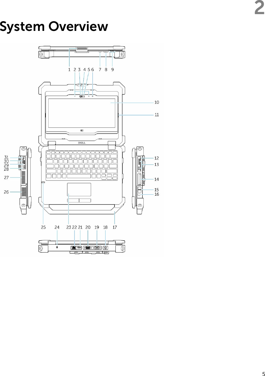 2System Overview5