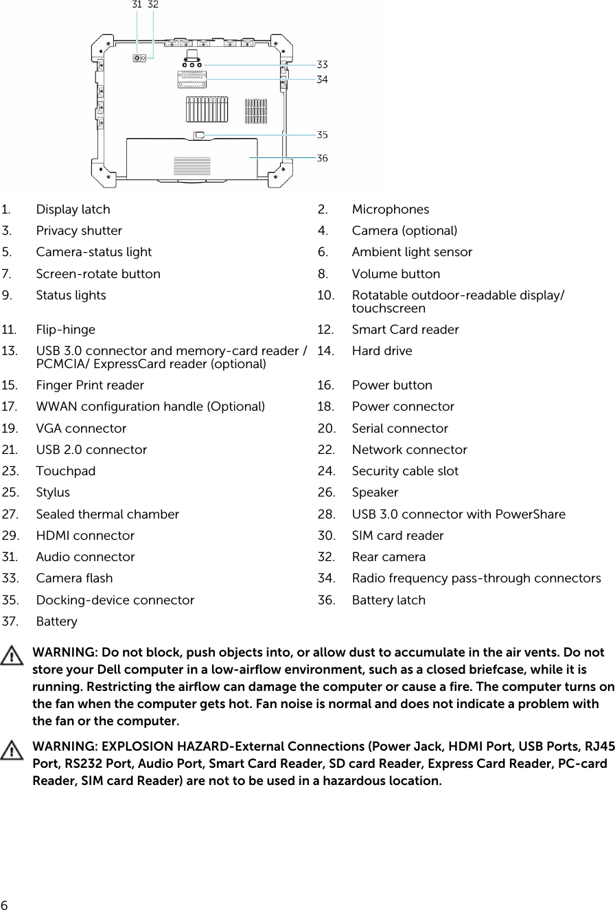 1. Display latch 2. Microphones3. Privacy shutter 4. Camera (optional)5. Camera-status light 6. Ambient light sensor7. Screen-rotate button 8. Volume button9. Status lights 10. Rotatable outdoor-readable display/touchscreen 11. Flip-hinge 12. Smart Card reader13. USB 3.0 connector and memory-card reader /PCMCIA/ ExpressCard reader (optional) 14. Hard drive15. Finger Print reader 16. Power button17. WWAN configuration handle (Optional) 18. Power connector19. VGA connector 20. Serial connector21. USB 2.0 connector 22. Network connector23. Touchpad 24. Security cable slot25. Stylus 26. Speaker27. Sealed thermal chamber 28. USB 3.0 connector with PowerShare29. HDMI connector 30. SIM card reader31. Audio connector 32. Rear camera33. Camera flash 34. Radio frequency pass-through connectors35. Docking-device connector 36. Battery latch37. BatteryWARNING: Do not block, push objects into, or allow dust to accumulate in the air vents. Do not store your Dell computer in a low-airflow environment, such as a closed briefcase, while it is running. Restricting the airflow can damage the computer or cause a fire. The computer turns on the fan when the computer gets hot. Fan noise is normal and does not indicate a problem with the fan or the computer.WARNING: EXPLOSION HAZARD-External Connections (Power Jack, HDMI Port, USB Ports, RJ45 Port, RS232 Port, Audio Port, Smart Card Reader, SD card Reader, Express Card Reader, PC-card Reader, SIM card Reader) are not to be used in a hazardous location. 6