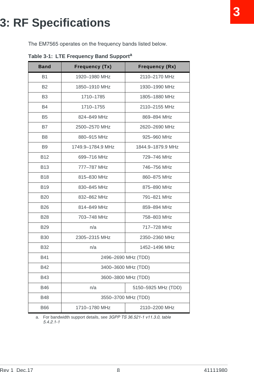 Rev 1  Dec.17 8 4111198033: RF SpecificationsThe EM7565 operates on the frequency bands listed below.Table 3-1: LTE Frequency Band Supportaa. For bandwidth support details, see 3GPP TS 36.521-1 v11.3.0, table 5.4.2.1-1Band Frequency (Tx) Frequency (Rx)B1 1920–1980 MHz 2110–2170 MHzB2 1850–1910 MHz 1930–1990 MHzB3 1710–1785 1805–1880 MHzB4 1710–1755 2110–2155 MHzB5 824–849 MHz 869–894 MHzB7 2500–2570 MHz 2620–2690 MHzB8 880–915 MHz 925–960 MHzB9 1749.9–1784.9 MHz 1844.9–1879.9 MHzB12 699–716 MHz 729–746 MHzB13 777–787 MHz 746–756 MHzB18 815–830 MHz 860–875 MHzB19 830–845 MHz 875–890 MHzB20 832–862 MHz 791–821 MHzB26 814–849 MHz 859–894 MHzB28 703–748 MHz 758–803 MHzB29 n/a 717–728 MHzB30 2305–2315 MHz 2350–2360 MHzB32 n/a 1452–1496 MHzB41 2496–2690 MHz (TDD)B42 3400–3600 MHz (TDD)B43 3600–3800 MHz (TDD)B46 n/a 5150–5925 MHz (TDD)B48 3550–3700 MHz (TDD)B66 1710–1780 MHz 2110–2200 MHz