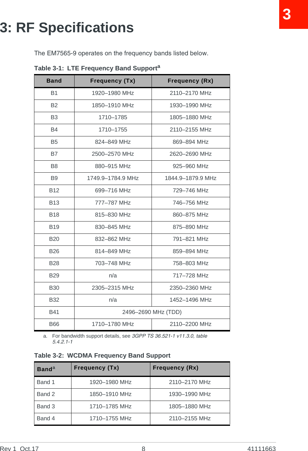Rev 1  Oct.17 8 4111166333: RF SpecificationsThe EM7565-9 operates on the frequency bands listed below.Table 3-1: LTE Frequency Band Supportaa. For bandwidth support details, see 3GPP TS 36.521-1 v11.3.0, table 5.4.2.1-1Band Frequency (Tx) Frequency (Rx)B1 1920–1980 MHz 2110–2170 MHzB2 1850–1910 MHz 1930–1990 MHzB3 1710–1785 1805–1880 MHzB4 1710–1755 2110–2155 MHzB5 824–849 MHz 869–894 MHzB7 2500–2570 MHz 2620–2690 MHzB8 880–915 MHz 925–960 MHzB9 1749.9–1784.9 MHz 1844.9–1879.9 MHzB12 699–716 MHz 729–746 MHzB13 777–787 MHz 746–756 MHzB18 815–830 MHz 860–875 MHzB19 830–845 MHz 875–890 MHzB20 832–862 MHz 791–821 MHzB26 814–849 MHz 859–894 MHzB28 703–748 MHz 758–803 MHzB29 n/a 717–728 MHzB30 2305–2315 MHz 2350–2360 MHzB32 n/a 1452–1496 MHzB41 2496–2690 MHz (TDD)B66 1710–1780 MHz 2110–2200 MHzTable 3-2: WCDMA Frequency Band SupportBandaFrequency (Tx) Frequency (Rx)Band 1 1920–1980 MHz 2110–2170 MHzBand 2 1850–1910 MHz 1930–1990 MHzBand 3 1710–1785 MHz 1805–1880 MHzBand 4 1710–1755 MHz 2110–2155 MHz