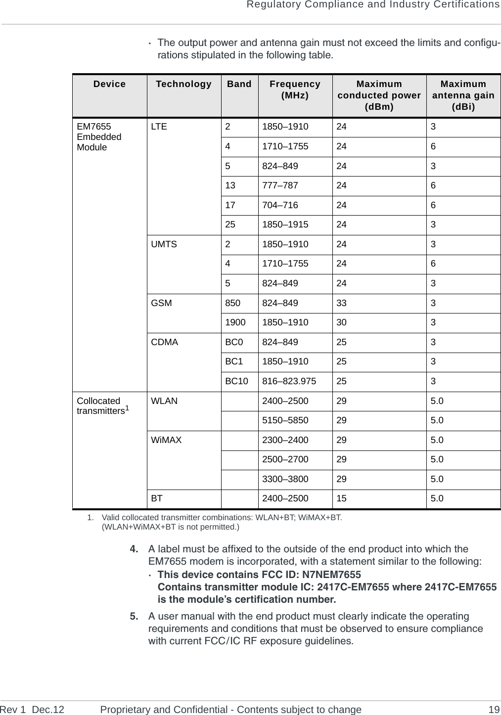 Regulatory Compliance and Industry CertificationsRev 1  Dec.12 Proprietary and Confidential - Contents subject to change 19·The output power and antenna gain must not exceed the limits and configu-rations stipulated in the following table.4. A label must be affixed to the outside of the end product into which the EM7655 modem is incorporated, with a statement similar to the following:· This device contains FCC ID: N7NEM7655Contains transmitter module IC: 2417C-EM7655 where 2417C-EM7655 is the module’s certification number.5. A user manual with the end product must clearly indicate the operating requirements and conditions that must be observed to ensure compliance with current FCC / IC RF exposure guidelines.Device Technology Band Frequency(MHz) Maximum conducted power(dBm)Maximum antenna gain(dBi)EM7655 Embedded ModuleLTE 21850–1910 24 341710–1755 24 65824–849 24 313 777–787 24 617 704–716 24 625 1850–1915 24 3UMTS 21850–1910 24 341710–1755 24 65824–849 24 3GSM 850 824–849 33 31900 1850–1910 30 3CDMA BC0 824–849 25 3BC1 1850–1910 25 3BC10 816–823.975 25 3Collocated transmitters1WLAN 2400–2500 29 5.05150–5850 29 5.0WiMAX 2300–2400 29 5.02500–2700 29 5.03300–3800 29 5.0BT 2400–2500 15 5.01. Valid collocated transmitter combinations: WLAN+BT; WiMAX+BT.(WLAN+WiMAX+BT is not permitted.)