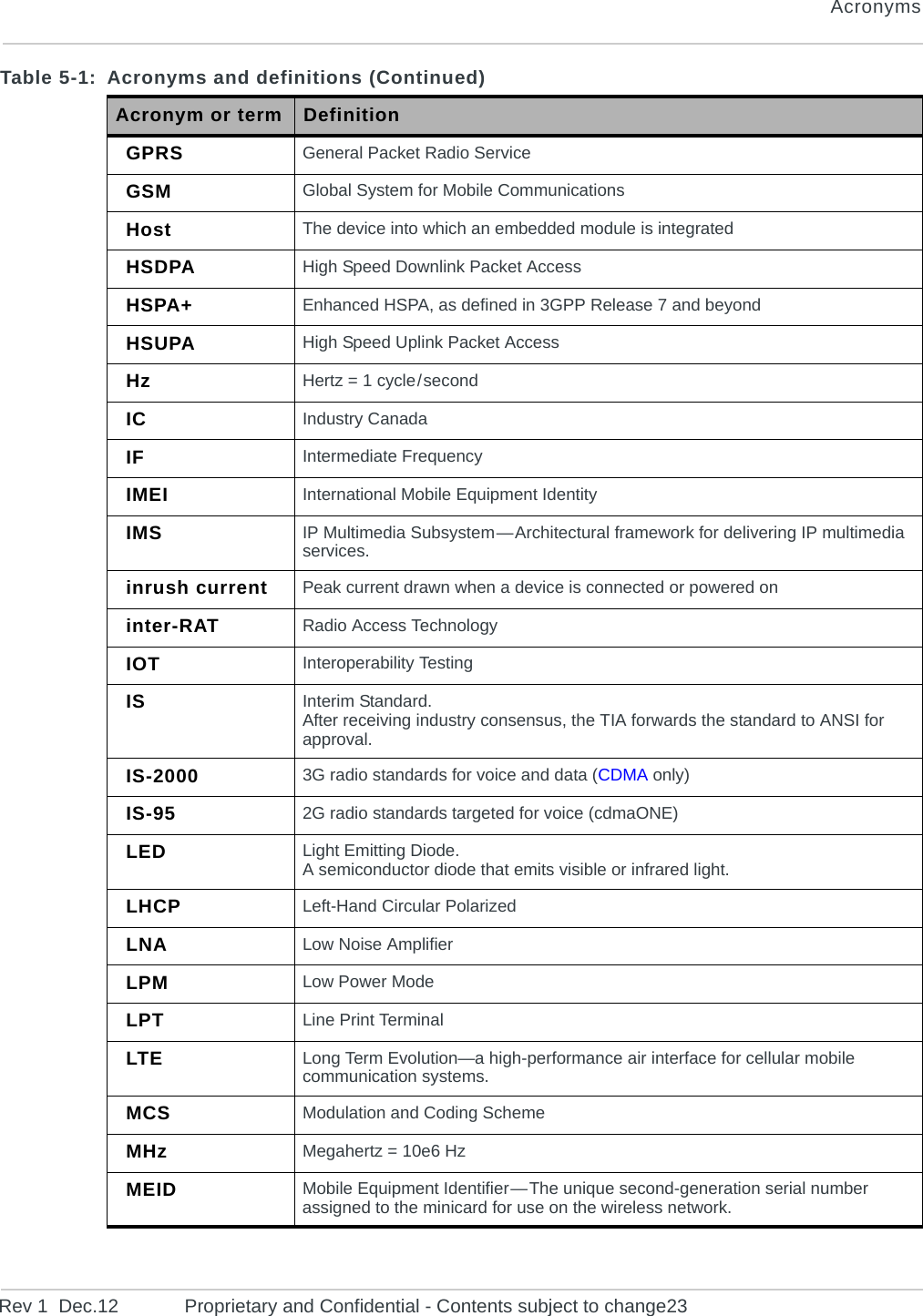 AcronymsRev 1  Dec.12 Proprietary and Confidential - Contents subject to change23GPRS General Packet Radio ServiceGSM Global System for Mobile CommunicationsHost The device into which an embedded module is integratedHSDPA High Speed Downlink Packet AccessHSPA+ Enhanced HSPA, as defined in 3GPP Release 7 and beyondHSUPA High Speed Uplink Packet AccessHz Hertz = 1 cycle / secondIC Industry CanadaIF Intermediate FrequencyIMEI International Mobile Equipment IdentityIMS IP Multimedia Subsystem — Architectural framework for delivering IP multimedia services.inrush current Peak current drawn when a device is connected or powered oninter-RAT Radio Access TechnologyIOT Interoperability TestingIS Interim Standard.After receiving industry consensus, the TIA forwards the standard to ANSI for approval.IS-2000 3G radio standards for voice and data (CDMA only)IS-95 2G radio standards targeted for voice (cdmaONE)LED Light Emitting Diode.A semiconductor diode that emits visible or infrared light.LHCP Left-Hand Circular PolarizedLNA Low Noise AmplifierLPM Low Power ModeLPT Line Print TerminalLTE Long Term Evolution—a high-performance air interface for cellular mobile communication systems.MCS Modulation and Coding SchemeMHz Megahertz = 10e6 HzMEID Mobile Equipment Identifier — The unique second-generation serial number assigned to the minicard for use on the wireless network.Table 5-1:  Acronyms and definitions (Continued)Acronym or term Definition