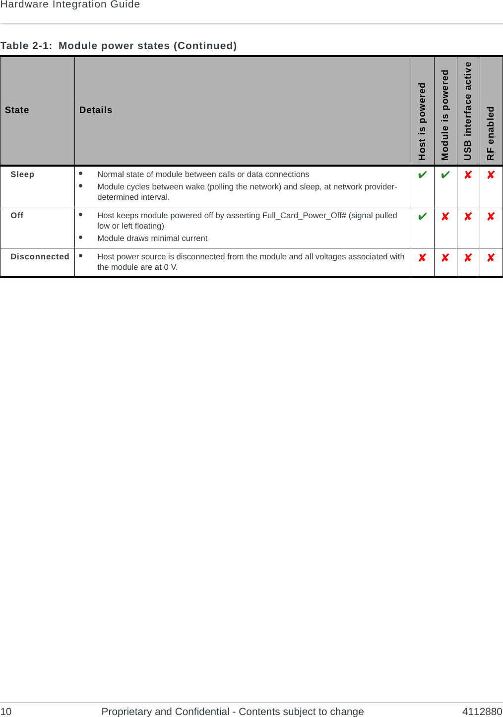 Hardware Integration Guide10 Proprietary and Confidential - Contents subject to change 4112880Sleep •Normal state of module between calls or data connections•Module cycles between wake (polling the network) and sleep, at network provider-determined interval.   Off •Host keeps module powered off by asserting Full_Card_Power_Off# (signal pulled low or left floating)•Module draws minimal current  Disconnected •Host power source is disconnected from the module and all voltages associated with the module are at 0 V.   Table 2-1:  Module power states (Continued)State DetailsHost is poweredModule is poweredUSB interface activeRF enabled