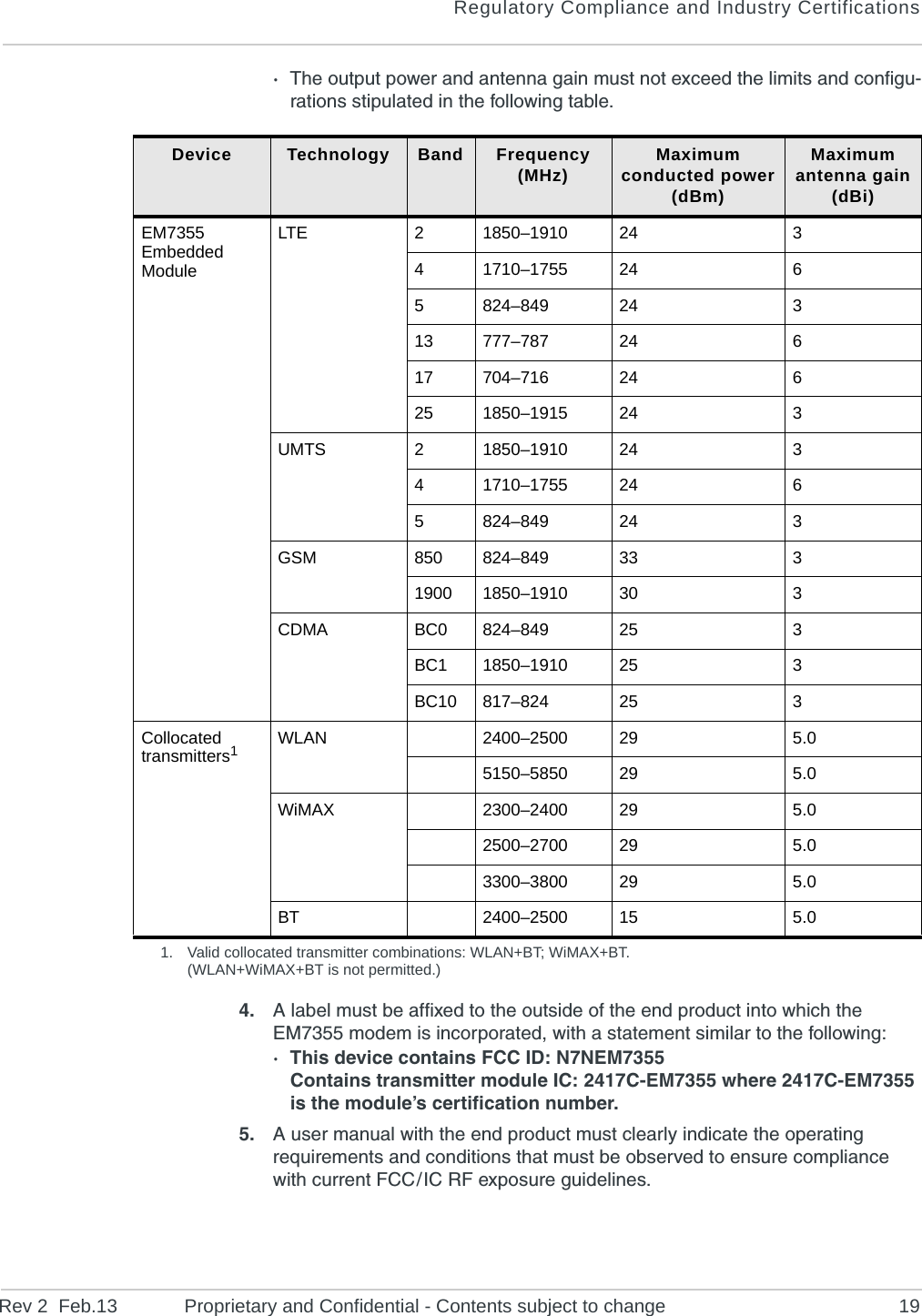 Regulatory Compliance and Industry CertificationsRev 2  Feb.13 Proprietary and Confidential - Contents subject to change 19·The output power and antenna gain must not exceed the limits and configu-rations stipulated in the following table.4. A label must be affixed to the outside of the end product into which the EM7355 modem is incorporated, with a statement similar to the following:· This device contains FCC ID: N7NEM7355Contains transmitter module IC: 2417C-EM7355 where 2417C-EM7355 is the module’s certification number.5. A user manual with the end product must clearly indicate the operating requirements and conditions that must be observed to ensure compliance with current FCC / IC RF exposure guidelines.Device Technology Band Frequency(MHz) Maximum conducted power(dBm)Maximum antenna gain(dBi)EM7355 Embedded ModuleLTE 21850–1910 24 341710–1755 24 65824–849 24 313 777–787 24 617 704–716 24 625 1850–1915 24 3UMTS 21850–1910 24 341710–1755 24 65824–849 24 3GSM 850 824–849 33 31900 1850–1910 30 3CDMA BC0 824–849 25 3BC1 1850–1910 25 3BC10 817–824 25 3Collocated transmitters1WLAN 2400–2500 29 5.05150–5850 29 5.0WiMAX 2300–2400 29 5.02500–2700 29 5.03300–3800 29 5.0BT 2400–2500 15 5.01. Valid collocated transmitter combinations: WLAN+BT; WiMAX+BT.(WLAN+WiMAX+BT is not permitted.)