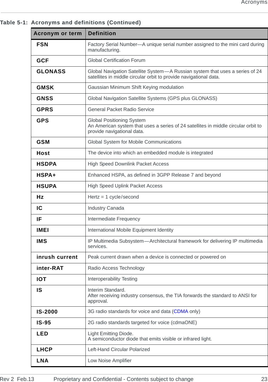 AcronymsRev 2  Feb.13 Proprietary and Confidential - Contents subject to change 23FSN Factory Serial Number—A unique serial number assigned to the mini card during manufacturing.GCF Global Certification ForumGLONASS Global Navigation Satellite System — A Russian system that uses a series of 24 satellites in middle circular orbit to provide navigational data.GMSK Gaussian Minimum Shift Keying modulationGNSS Global Navigation Satellite Systems (GPS plus GLONASS)GPRS General Packet Radio ServiceGPS Global Positioning SystemAn American system that uses a series of 24 satellites in middle circular orbit to provide navigational data.GSM Global System for Mobile CommunicationsHost The device into which an embedded module is integratedHSDPA High Speed Downlink Packet AccessHSPA+ Enhanced HSPA, as defined in 3GPP Release 7 and beyondHSUPA High Speed Uplink Packet AccessHz Hertz = 1 cycle / secondIC Industry CanadaIF Intermediate FrequencyIMEI International Mobile Equipment IdentityIMS IP Multimedia Subsystem — Architectural framework for delivering IP multimedia services.inrush current Peak current drawn when a device is connected or powered oninter-RAT Radio Access TechnologyIOT Interoperability TestingIS Interim Standard.After receiving industry consensus, the TIA forwards the standard to ANSI for approval.IS-2000 3G radio standards for voice and data (CDMA only)IS-95 2G radio standards targeted for voice (cdmaONE)LED Light Emitting Diode.A semiconductor diode that emits visible or infrared light.LHCP Left-Hand Circular PolarizedLNA Low Noise AmplifierTable 5-1:  Acronyms and definitions (Continued)Acronym or term Definition