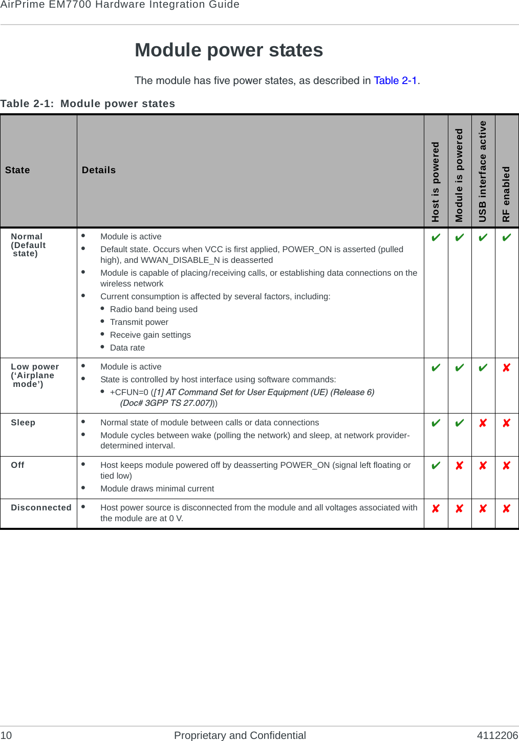 AirPrime EM7700 Hardware Integration Guide10 Proprietary and Confidential 4112206Module power statesThe module has five power states, as described in Ta b l e 2 - 1 . Table 2-1: Module power statesState DetailsHost is poweredModule is poweredUSB interface activeRF enabledNormal(Default state)•Module is active•Default state. Occurs when VCC is first applied, POWER_ON is asserted (pulled high), and WWAN_DISABLE_N is deasserted•Module is capable of placing/receiving calls, or establishing data connections on the wireless network•Current consumption is affected by several factors, including:•Radio band being used•Transmit power•Receive gain settings•Data rate   Low power(‘Airplane mode’)•Module is active•State is controlled by host interface using software commands:•+CFUN=0 ([1] AT Command Set for User Equipment (UE) (Release 6) (Doc# 3GPP TS 27.007)))   Sleep •Normal state of module between calls or data connections•Module cycles between wake (polling the network) and sleep, at network provider-determined interval.   Off •Host keeps module powered off by deasserting POWER_ON (signal left floating or tied low)•Module draws minimal current  Disconnected •Host power source is disconnected from the module and all voltages associated with the module are at 0 V.   