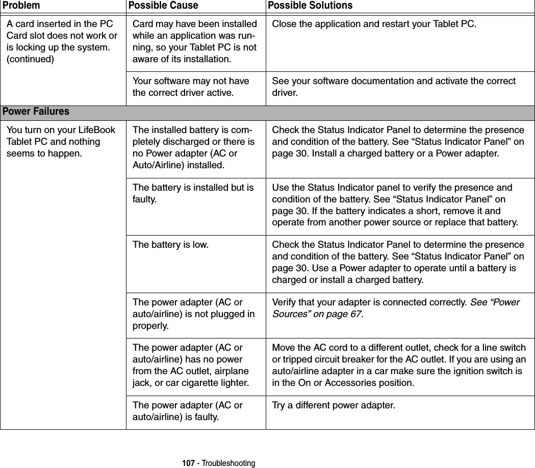 107 - TroubleshootingA card inserted in the PC Card slot does not work or is locking up the system.(continued)Card may have been installed while an application was run-ning, so your Tablet PC is not aware of its installation.Close the application and restart your Tablet PC.Your software may not have the correct driver active.See your software documentation and activate the correct driver.Power FailuresYou turn on your LifeBook Tablet PC and nothing seems to happen.The installed battery is com-pletely discharged or there is no Power adapter (AC or Auto/Airline) installed.Check the Status Indicator Panel to determine the presence and condition of the battery. See “Status Indicator Panel” on page 30. Install a charged battery or a Power adapter.The battery is installed but is faulty.Use the Status Indicator panel to verify the presence and condition of the battery. See “Status Indicator Panel” on page 30. If the battery indicates a short, remove it and operate from another power source or replace that battery.The battery is low. Check the Status Indicator Panel to determine the presence and condition of the battery. See “Status Indicator Panel” on page 30. Use a Power adapter to operate until a battery is charged or install a charged battery.The power adapter (AC or auto/airline) is not plugged in properly.Verify that your adapter is connected correctly. See “Power Sources” on page 67.The power adapter (AC or auto/airline) has no power from the AC outlet, airplane jack, or car cigarette lighter.Move the AC cord to a different outlet, check for a line switch or tripped circuit breaker for the AC outlet. If you are using an auto/airline adapter in a car make sure the ignition switch is in the On or Accessories position.The power adapter (AC or auto/airline) is faulty.Try a different power adapter.Problem Possible Cause Possible Solutions