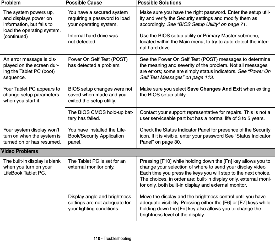 110 - TroubleshootingThe system powers up, and displays power on information, but fails to load the operating system.(continued)You have a secured system requiring a password to load your operating system.Make sure you have the right password. Enter the setup util-ity and verify the Security settings and modify them as accordingly. See “BIOS Setup Utility” on page 71.Internal hard drive was not detected.Use the BIOS setup utility or Primary Master submenu, located within the Main menu, to try to auto detect the inter-nal hard drive.An error message is dis-played on the screen dur-ing the Tablet PC (boot) sequence.Power On Self Test (POST) has detected a problem.See the Power On Self Test (POST) messages to determine the meaning and severity of the problem. Not all messages are errors; some are simply status indicators. See “Power On Self Test Messages” on page 113.Your Tablet PC appears to change setup parameters when you start it.BIOS setup changes were not saved when made and you exited the setup utility.Make sure you select Save Changes And Exit when exiting the BIOS setup utility.The BIOS CMOS hold-up bat-tery has failed.Contact your support representative for repairs. This is not a user serviceable part but has a normal life of 3 to 5 years.Your system display won’t turn on when the system is turned on or has resumed.You have installed the Life-Book/Security Application panel.Check the Status Indicator Panel for presence of the Security icon. If it is visible, enter your password See “Status Indicator Panel” on page 30.Video ProblemsThe built-in display is blank when you turn on your LifeBook Tablet PC.The Tablet PC is set for an external monitor only.Pressing [F10] while holding down the [Fn] key allows you to change your selection of where to send your display video. Each time you press the keys you will step to the next choice. The choices, in order are: built-in display only, external moni-tor only, both built-in display and external monitor.Display angle and brightness settings are not adequate for your lighting conditions.Move the display and the brightness control until you have adequate visibility. Pressing either the [F6] or [F7] keys while holding down the [Fn] key also allows you to change the brightness level of the display.Problem Possible Cause Possible Solutions