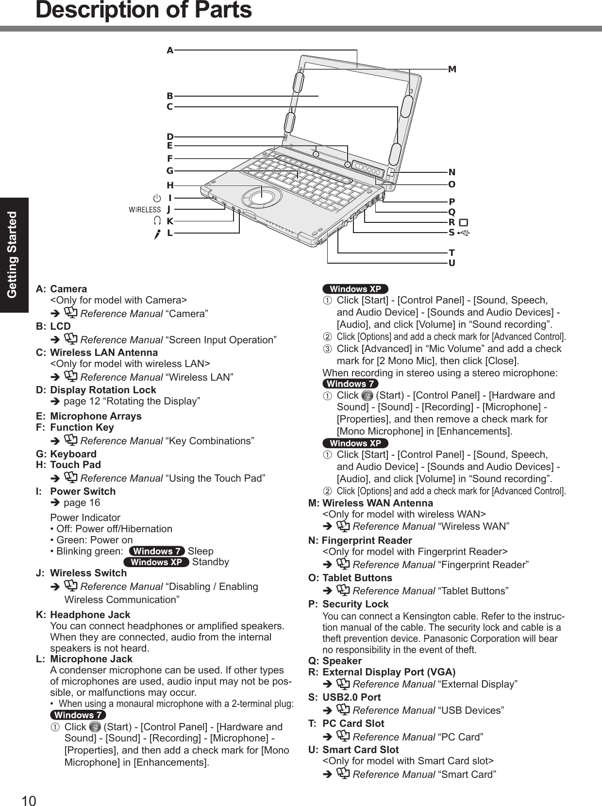 Getting StartedDescription of PartsA: Camera èReference ManualB: LCDè Reference ManualC: Wireless LAN Antenna è Reference ManualD: Display Rotation LockèE: Microphone ArraysF:  Function Keyè Reference ManualG: KeyboardH: Touch Padè Reference ManualI:  Power Switchè     J:  Wireless SwitchèReference ManualK: Headphone Jack  L:  Microphone Jack  A  A BC A  A BM: Wireless WAN Antenna èReference ManualN: Fingerprint Reader èReference Manual O: Tablet Buttonsè Reference Manual P: Security LockQ: SpeakerR: External Display Port (VGA)èReference ManualS: USB2.0 PortèReference Manual T:  PC Card Slotè Reference Manual U: Smart Card Slot è Reference Manual NMOPQRSTUHJKLGFDIABCE