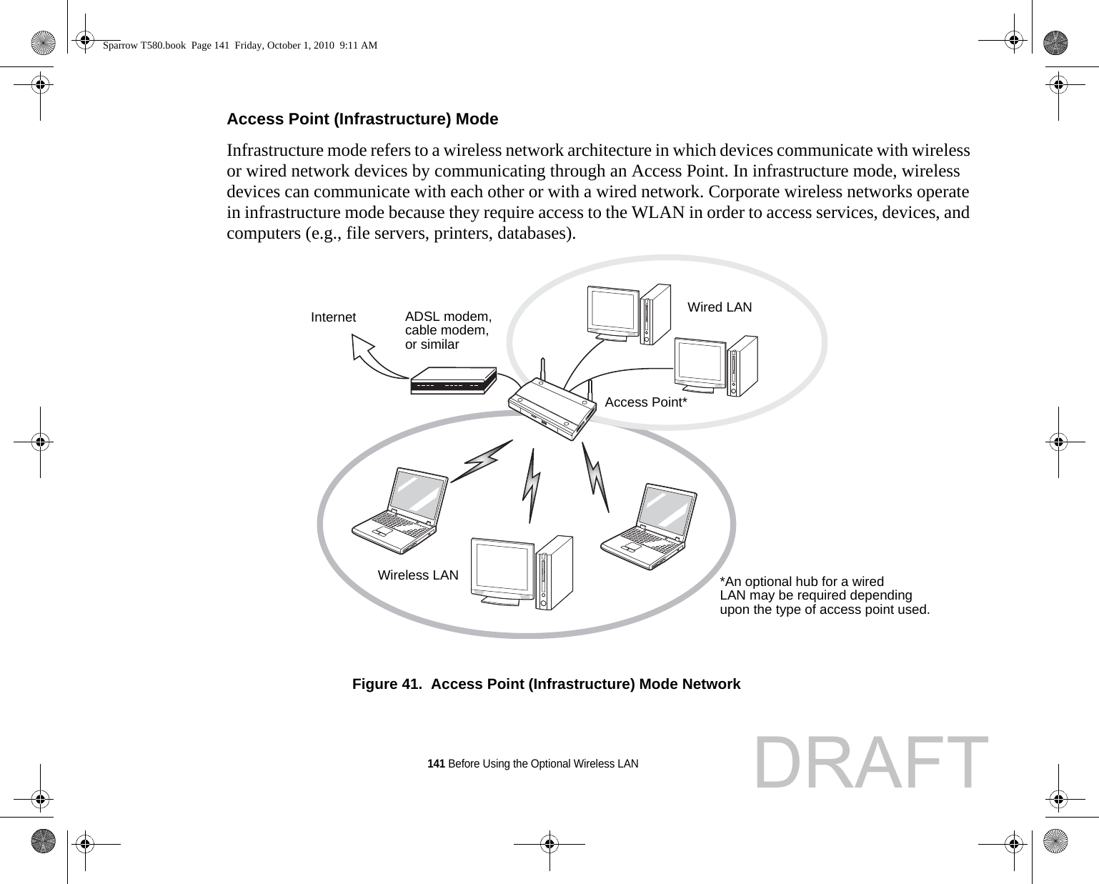 141 Before Using the Optional Wireless LANAccess Point (Infrastructure) Mode  Infrastructure mode refers to a wireless network architecture in which devices communicate with wireless or wired network devices by communicating through an Access Point. In infrastructure mode, wireless devices can communicate with each other or with a wired network. Corporate wireless networks operate in infrastructure mode because they require access to the WLAN in order to access services, devices, and computers (e.g., file servers, printers, databases).Figure 41.  Access Point (Infrastructure) Mode NetworkADSL modem,cable modem,or similarInternet Wired LANAccess Point*Wireless LAN *An optional hub for a wiredLAN may be required dependingupon the type of access point used.Sparrow T580.book  Page 141  Friday, October 1, 2010  9:11 AMDRAFT