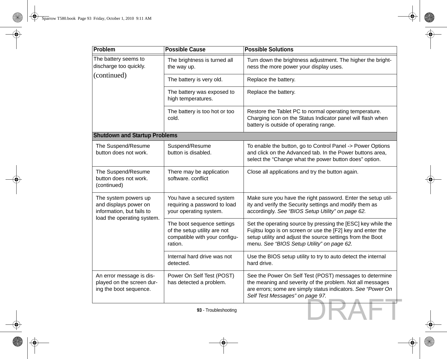 93 - TroubleshootingThe battery seems to discharge too quickly.(continued)The brightness is turned all the way up.Turn down the brightness adjustment. The higher the bright-ness the more power your display uses.The battery is very old. Replace the battery.The battery was exposed to high temperatures.Replace the battery.The battery is too hot or too cold. Restore the Tablet PC to normal operating temperature. Charging icon on the Status Indicator panel will flash when battery is outside of operating range.Shutdown and Startup ProblemsThe Suspend/Resume button does not work.Suspend/Resume button is disabled. To enable the button, go to Control Panel -&gt; Power Options and click on the Advanced tab. In the Power buttons area, select the “Change what the power button does” option.The Suspend/Resume button does not work.(continued)There may be application software. conflictClose all applications and try the button again.The system powers up and displays power on information, but fails to load the operating system.You have a secured system requiring a password to load your operating system.Make sure you have the right password. Enter the setup util-ity and verify the Security settings and modify them as accordingly. See “BIOS Setup Utility” on page 62.The boot sequence settings of the setup utility are not compatible with your configu-ration.Set the operating source by pressing the [ESC] key while the Fujitsu logo is on screen or use the [F2] key and enter the setup utility and adjust the source settings from the Boot menu. See “BIOS Setup Utility” on page 62.Internal hard drive was not detected.Use the BIOS setup utility to try to auto detect the internal hard drive.An error message is dis-played on the screen dur-ing the boot sequence.Power On Self Test (POST) has detected a problem.See the Power On Self Test (POST) messages to determine the meaning and severity of the problem. Not all messages are errors; some are simply status indicators. See “Power On Self Test Messages” on page 97.Problem Possible Cause Possible SolutionsSparrow T580.book  Page 93  Friday, October 1, 2010  9:11 AMDRAFT