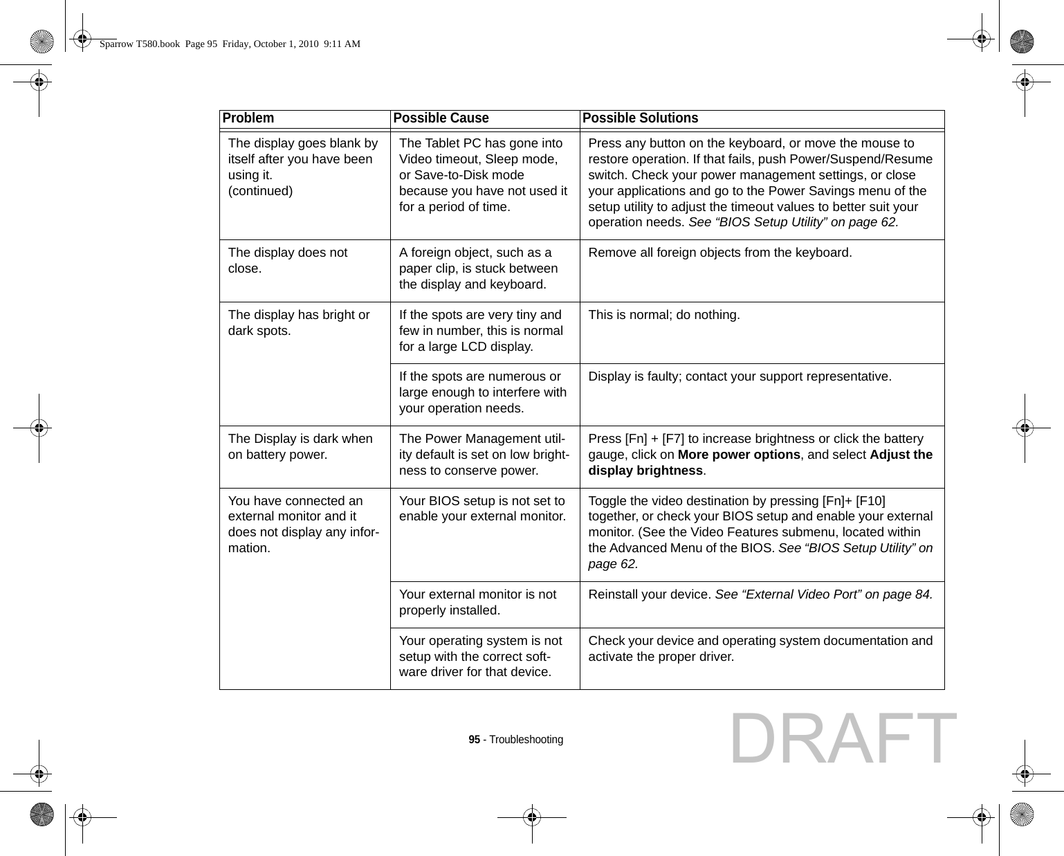 95 - TroubleshootingThe display goes blank by itself after you have been using it.(continued)The Tablet PC has gone into Video timeout, Sleep mode, or Save-to-Disk mode because you have not used it for a period of time.Press any button on the keyboard, or move the mouse to restore operation. If that fails, push Power/Suspend/Resume switch. Check your power management settings, or close your applications and go to the Power Savings menu of the setup utility to adjust the timeout values to better suit your operation needs. See “BIOS Setup Utility” on page 62.The display does not close.A foreign object, such as a paper clip, is stuck between the display and keyboard.Remove all foreign objects from the keyboard.The display has bright or dark spots.If the spots are very tiny and few in number, this is normal for a large LCD display.This is normal; do nothing.If the spots are numerous or large enough to interfere with your operation needs.Display is faulty; contact your support representative.The Display is dark when on battery power.The Power Management util-ity default is set on low bright-ness to conserve power.Press [Fn] + [F7] to increase brightness or click the battery gauge, click on More power options, and select Adjust the display brightness.You have connected an external monitor and it does not display any infor-mation.Your BIOS setup is not set to enable your external monitor.Toggle the video destination by pressing [Fn]+ [F10] together, or check your BIOS setup and enable your external monitor. (See the Video Features submenu, located within the Advanced Menu of the BIOS. See “BIOS Setup Utility” on page 62.Your external monitor is not properly installed. Reinstall your device. See “External Video Port” on page 84.Your operating system is not setup with the correct soft-ware driver for that device. Check your device and operating system documentation and activate the proper driver.Problem Possible Cause Possible SolutionsSparrow T580.book  Page 95  Friday, October 1, 2010  9:11 AMDRAFT