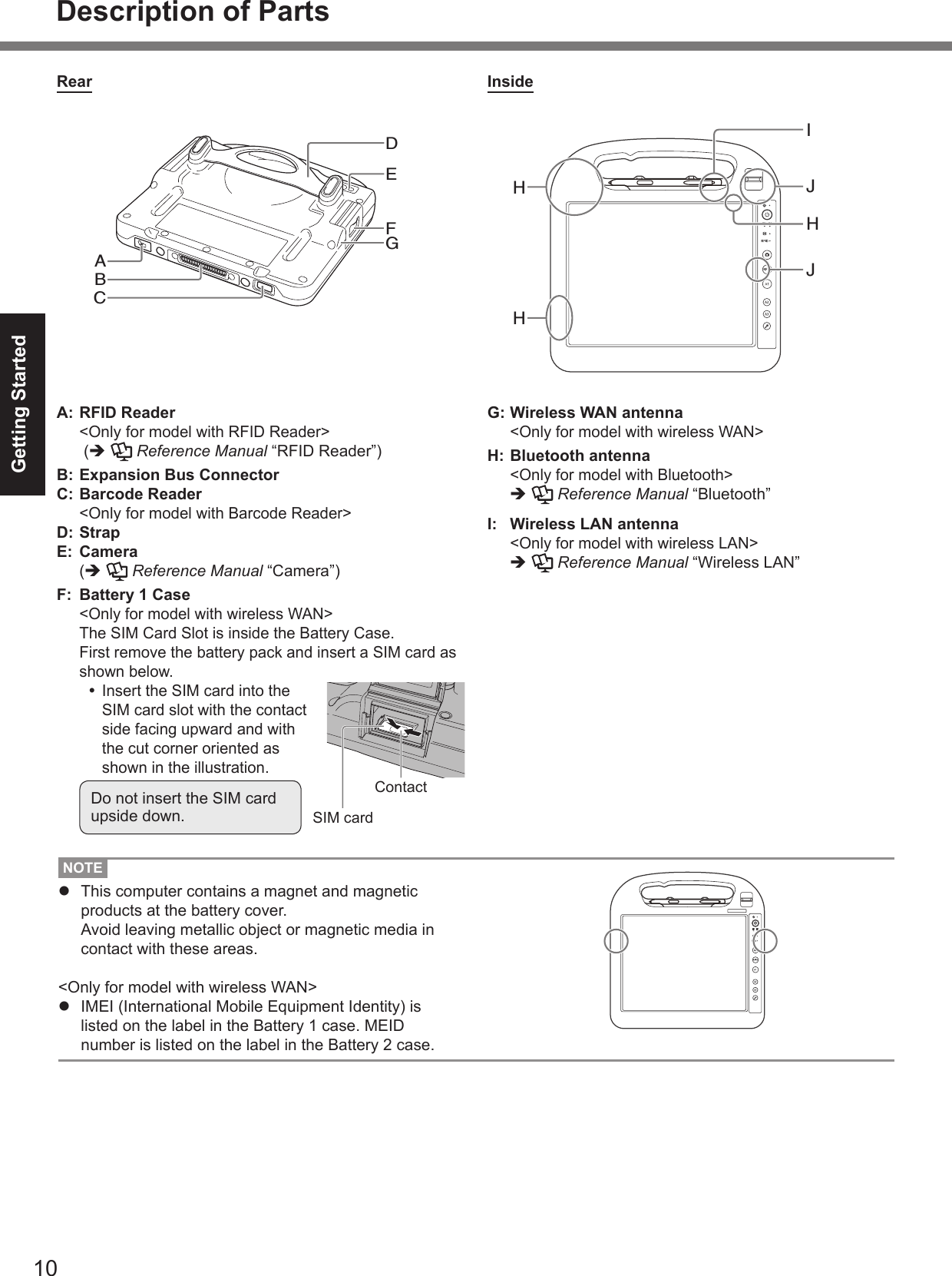 10Getting StartedABCDEFGA: RFID Reader &lt;Only for model with RFID Reader&gt; (è  Reference Manual “RFID Reader”)B: Expansion Bus ConnectorC: Barcode Reader &lt;Only for model with Barcode Reader&gt;D: StrapE: Camera (è  Reference Manual “Camera”)F:  Battery 1 Case&lt;Only for model with wireless WAN&gt;The SIM Card Slot is inside the Battery Case.First remove the battery pack and insert a SIM card as shown below. Insert the SIM card into the SIM card slot with the contact side facing upward and with the cut corner oriented as shown in the illustration.SIM cardContactDo not insert the SIM card upside down.NOTEl  This computer contains a magnet and magnetic products at the battery cover.  Avoid leaving metallic object or magnetic media in contact with these areas.&lt;Only for model with wireless WAN&gt;l  IMEI (International Mobile Equipment Identity) is listed on the label in the Battery 1 case. MEID number is listed on the label in the Battery 2 case.InsideIJHJHHG: Wireless WAN antenna&lt;Only for model with wireless WAN&gt;H: Bluetooth antenna&lt;Only for model with Bluetooth&gt;è   Reference Manual “Bluetooth”I:  Wireless LAN antenna&lt;Only for model with wireless LAN&gt;è   Reference Manual “Wireless LAN”RearDescription of Parts