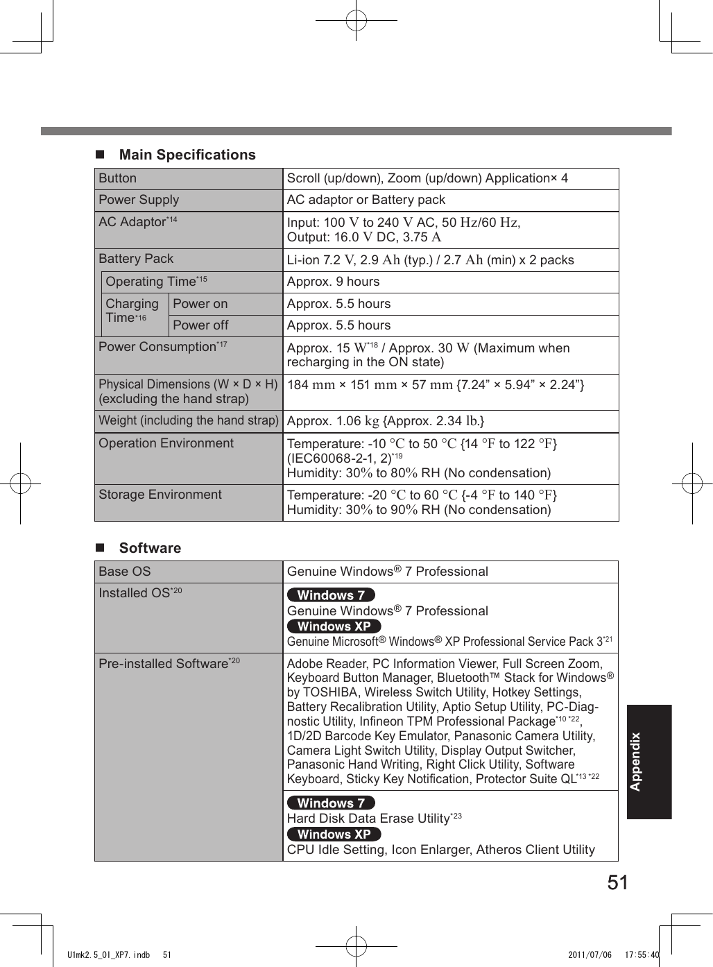 5151Appendixn  Main SpecicationsButton Scroll (up/down), Zoom (up/down) Application× 4Power Supply AC adaptor or Battery packAC Adaptor*14 Input: 100 V to 240 V AC, 50 Hz/60 Hz, Output: 16.0 V DC, 3.75 ABattery Pack Li-ion 7.2 V, 2.9 Ah (typ.) / 2.7 Ah (min) x 2 packsOperating Time*15 Approx. 9 hoursCharging Time*16Power on Approx. 5.5 hoursPower off Approx. 5.5 hoursPower Consumption*17 Approx. 15 W*18 / Approx. 30 W (Maximum when recharging in the ON state)Physical Dimensions (W × D × H) (excluding the hand strap) 184 mm × 151 mm × 57 mm {7.24” × 5.94” × 2.24”}Weight (including the hand strap)Approx. 1.06 kg {Approx. 2.34 lb.}Operation Environment Temperature: -10 °C to 50 °C {14 °F to 122 °F} (IEC60068-2-1, 2)*19Humidity: 30% to 80% RH (No condensation)Storage Environment Temperature: -20 °C to 60 °C {-4 °F to 140 °F}Humidity: 30% to 90% RH (No condensation)n  SoftwareBase OS Genuine Windows® 7 ProfessionalInstalled OS*20Genuine Windows® 7 ProfessionalGenuine Microsoft® Windows® XP Professional Service Pack 3*21Pre-installed Software*20Adobe Reader, PC Information Viewer, Full Screen Zoom, Keyboard Button Manager, Bluetooth™ Stack for Windows® by TOSHIBA, Wireless Switch Utility, Hotkey Settings, Battery Recalibration Utility, Aptio Setup Utility, PC-Diag-nostic Utility, Inneon TPM Professional Package*10 *22, 1D/2D Barcode Key Emulator, Panasonic Camera Utility, Camera Light Switch Utility, Display Output Switcher, Panasonic Hand Writing, Right Click Utility, Software Keyboard, Sticky Key Notication, Protector Suite QL*13 *22Hard Disk Data Erase Utility*23CPU Idle Setting, Icon Enlarger, Atheros Client UtilityU1mk2.5_OI_XP7.indb   51 2011/07/06   17:55:40
