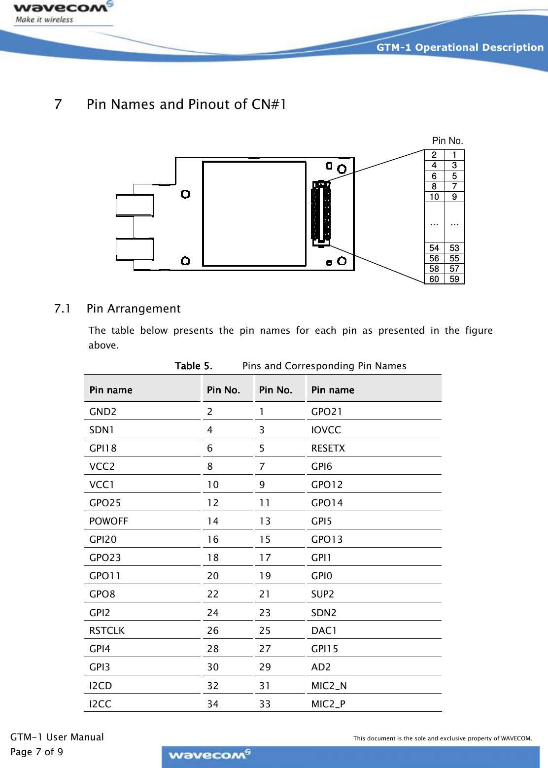   GTM-1 User Manual This document is the sole and exclusive property of WAVECOM. Page 7 of 9 GTM-1 Operational Description    7 Pin Names and Pinout of CN#1 7.1 Pin Arrangement The  table  below  presents  the  pin  names  for  each  pin  as  presented  in  the  figure above. Table 5.Table 5.Table 5.Table 5. Pins and Corresponding Pin Names Pin namePin namePin namePin name     Pin No.Pin No.Pin No.Pin No.     Pin No.Pin No.Pin No.Pin No.     Pin namePin namePin namePin name    GND2  2  1  GPO21 SDN1  4  3  IOVCC GPI18  6  5  RESETX VCC2  8  7  GPI6 VCC1  10  9  GPO12 GPO25  12  11  GPO14 POWOFF  14  13  GPI5 GPI20  16  15  GPO13 GPO23  18  17  GPI1 GPO11  20  19  GPI0 GPO8  22  21  SUP2 GPI2  24  23  SDN2 RSTCLK  26  25  DAC1 GPI4  28  27  GPI15 GPI3  30  29  AD2 I2CD  32  31  MIC2_N I2CC  34  33  MIC2_P 5960 5758 5556 5354……910 78 56 34 125960 5758 5556 5354……910 78 56 34 12Pin No.