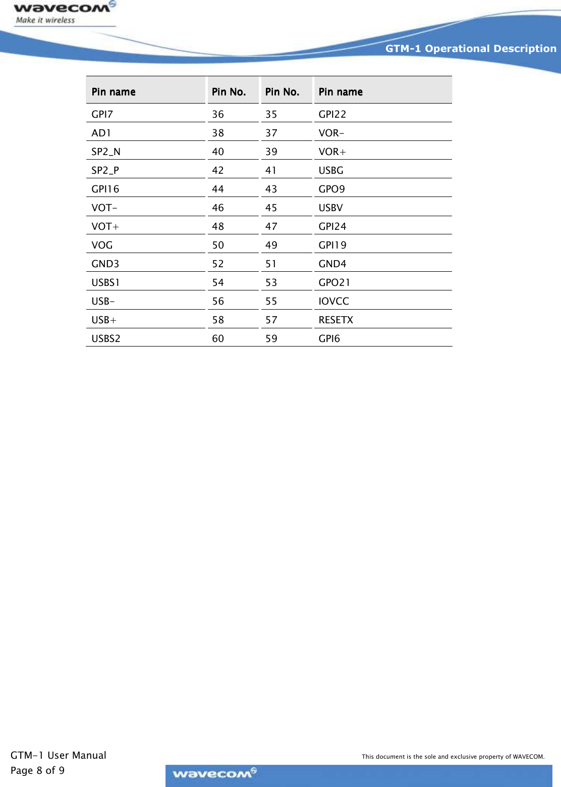   GTM-1 User Manual This document is the sole and exclusive property of WAVECOM. Page 8 of 9 GTM-1 Operational Description    Pin namePin namePin namePin name     Pin No.Pin No.Pin No.Pin No.     Pin No.Pin No.Pin No.Pin No.     Pin namePin namePin namePin name    GPI7  36  35  GPI22 AD1  38  37  VOR- SP2_N  40  39  VOR+ SP2_P  42  41  USBG GPI16  44  43  GPO9 VOT-  46  45  USBV VOT+  48  47  GPI24 VOG  50  49  GPI19 GND3  52  51  GND4 USBS1  54  53  GPO21 USB-  56  55  IOVCC USB+  58  57  RESETX USBS2  60  59  GPI6 