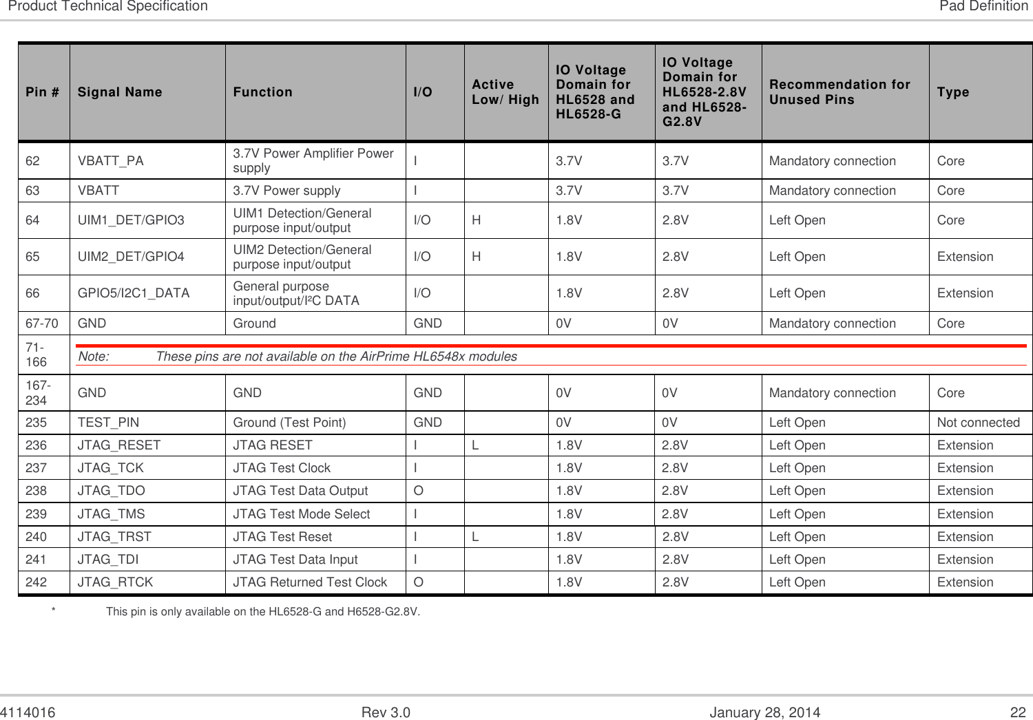   4114016  Rev 3.0  January 28, 2014  22 Product Technical Specification Pad Definition Pin # Signal Name Function I/O Active Low/ High IO Voltage Domain for HL6528 and HL6528-G IO Voltage Domain for HL6528-2.8V and HL6528-G2.8V Recommendation for Unused Pins Type 62 VBATT_PA 3.7V Power Amplifier Power supply I  3.7V 3.7V Mandatory connection Core 63 VBATT 3.7V Power supply I  3.7V 3.7V Mandatory connection Core 64 UIM1_DET/GPIO3 UIM1 Detection/General purpose input/output I/O H 1.8V 2.8V Left Open Core 65 UIM2_DET/GPIO4 UIM2 Detection/General purpose input/output I/O H 1.8V 2.8V Left Open Extension 66 GPIO5/I2C1_DATA General purpose input/output/I²C DATA I/O  1.8V 2.8V Left Open Extension 67-70 GND Ground GND  0V 0V Mandatory connection Core 71-166 Note:   These pins are not available on the AirPrime HL6548x modules 167-234 GND GND GND  0V 0V Mandatory connection Core 235 TEST_PIN Ground (Test Point) GND  0V 0V Left Open Not connected 236 JTAG_RESET JTAG RESET I L 1.8V 2.8V Left Open Extension 237 JTAG_TCK JTAG Test Clock I  1.8V 2.8V Left Open Extension 238 JTAG_TDO JTAG Test Data Output O  1.8V 2.8V Left Open Extension 239 JTAG_TMS JTAG Test Mode Select I  1.8V 2.8V Left Open Extension 240 JTAG_TRST JTAG Test Reset I L 1.8V 2.8V Left Open Extension 241 JTAG_TDI JTAG Test Data Input I  1.8V 2.8V Left Open Extension 242 JTAG_RTCK JTAG Returned Test Clock O  1.8V 2.8V Left Open Extension *    This pin is only available on the HL6528-G and H6528-G2.8V. 