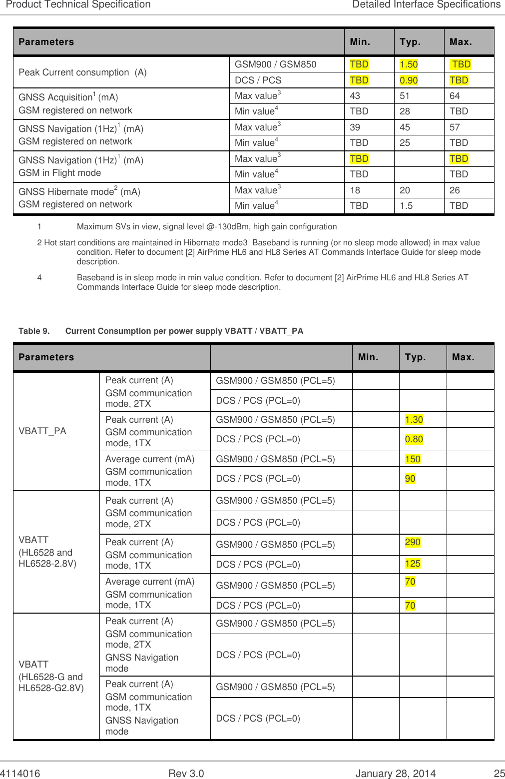  4114016  Rev 3.0  January 28, 2014  25 Product Technical Specification Detailed Interface Specifications Parameters Min. Typ. Max. Peak Current consumption  (A) GSM900 / GSM850 TBD 1.50  TBD DCS / PCS TBD 0.90  TBD GNSS Acquisition1 (mA) GSM registered on network Max value3 43 51 64 Min value4 TBD 28 TBD GNSS Navigation (1Hz)1 (mA) GSM registered on network Max value3 39 45 57 Min value4 TBD 25 TBD GNSS Navigation (1Hz)1 (mA) GSM in Flight mode Max value3 TBD  TBD Min value4 TBD  TBD GNSS Hibernate mode2 (mA) GSM registered on network Max value3 18 20 26 Min value4 TBD 1.5 TBD 1    Maximum SVs in view, signal level @-130dBm, high gain configuration 2 Hot start conditions are maintained in Hibernate mode3  Baseband is running (or no sleep mode allowed) in max value condition. Refer to document [2] AirPrime HL6 and HL8 Series AT Commands Interface Guide for sleep mode description. 4  Baseband is in sleep mode in min value condition. Refer to document [2] AirPrime HL6 and HL8 Series AT Commands Interface Guide for sleep mode description.  Table 9.  Current Consumption per power supply VBATT / VBATT_PA Parameters  Min. Typ. Max. VBATT_PA Peak current (A) GSM communication mode, 2TX GSM900 / GSM850 (PCL=5)    DCS / PCS (PCL=0)    Peak current (A) GSM communication mode, 1TX GSM900 / GSM850 (PCL=5)  1.30  DCS / PCS (PCL=0)  0.80  Average current (mA) GSM communication mode, 1TX GSM900 / GSM850 (PCL=5)  150  DCS / PCS (PCL=0)  90  VBATT (HL6528 and HL6528-2.8V) Peak current (A) GSM communication mode, 2TX GSM900 / GSM850 (PCL=5)    DCS / PCS (PCL=0)    Peak current (A) GSM communication mode, 1TX GSM900 / GSM850 (PCL=5)  290  DCS / PCS (PCL=0)  125  Average current (mA) GSM communication mode, 1TX GSM900 / GSM850 (PCL=5)  70  DCS / PCS (PCL=0)  70  VBATT (HL6528-G and HL6528-G2.8V) Peak current (A) GSM communication mode, 2TX GNSS Navigation mode GSM900 / GSM850 (PCL=5)    DCS / PCS (PCL=0)    Peak current (A) GSM communication mode, 1TX GNSS Navigation mode GSM900 / GSM850 (PCL=5)    DCS / PCS (PCL=0)    