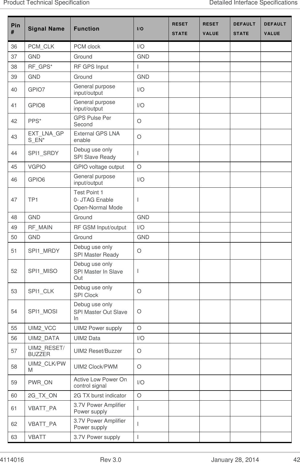  4114016  Rev 3.0  January 28, 2014  42 Product Technical Specification Detailed Interface Specifications Pin # Signal Name Function I/O RESET STATE RESET VALUE DEFAULT STATE DEFAULT VALUE 36 PCM_CLK PCM clock I/O     37 GND Ground GND     38 RF_GPS* RF GPS Input I     39 GND Ground GND     40 GPIO7 General purpose input/output I/O     41 GPIO8 General purpose input/output I/O     42 PPS* GPS Pulse Per Second O     43 EXT_LNA_GPS_EN* External GPS LNA enable O     44 SPI1_SRDY Debug use only SPI Slave Ready I     45 VGPIO GPIO voltage output O     46 GPIO6 General purpose input/output I/O     47 TP1 Test Point 1 0- JTAG Enable  Open-Normal Mode I     48 GND Ground GND     49 RF_MAIN RF GSM Input/output I/O     50 GND Ground GND     51 SPI1_MRDY Debug use only SPI Master Ready O     52 SPI1_MISO Debug use only SPI Master In Slave Out I     53 SPI1_CLK Debug use only SPI Clock O     54 SPI1_MOSI Debug use only SPI Master Out Slave In O     55 UIM2_VCC UIM2 Power supply O     56 UIM2_DATA UIM2 Data I/O     57 UIM2_RESET/BUZZER UIM2 Reset/Buzzer O     58 UIM2_CLK/PWM UIM2 Clock/PWM O     59 PWR_ON Active Low Power On control signal I/O     60 2G_TX_ON 2G TX burst indicator O     61 VBATT_PA 3.7V Power Amplifier Power supply I     62 VBATT_PA 3.7V Power Amplifier Power supply I     63 VBATT 3.7V Power supply I     