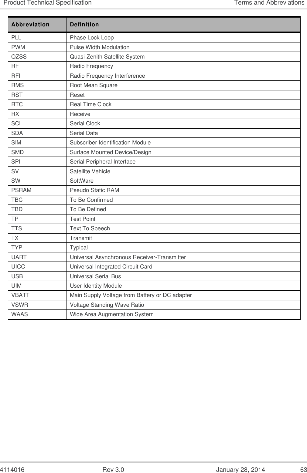  4114016  Rev 3.0  January 28, 2014  63 Product Technical Specification Terms and Abbreviations Abbreviation Definition PLL Phase Lock Loop PWM Pulse Width Modulation QZSS Quasi-Zenith Satellite System RF Radio Frequency RFI Radio Frequency Interference RMS Root Mean Square RST Reset RTC  Real Time Clock RX Receive  SCL Serial Clock SDA Serial Data SIM Subscriber Identification Module SMD Surface Mounted Device/Design SPI Serial Peripheral Interface SV Satellite Vehicle SW SoftWare PSRAM Pseudo Static RAM TBC To Be Confirmed TBD To Be Defined TP Test Point TTS Text To Speech TX Transmit TYP Typical UART Universal Asynchronous Receiver-Transmitter UICC Universal Integrated Circuit Card USB Universal Serial Bus UIM User Identity Module VBATT Main Supply Voltage from Battery or DC adapter VSWR Voltage Standing Wave Ratio WAAS Wide Area Augmentation System  