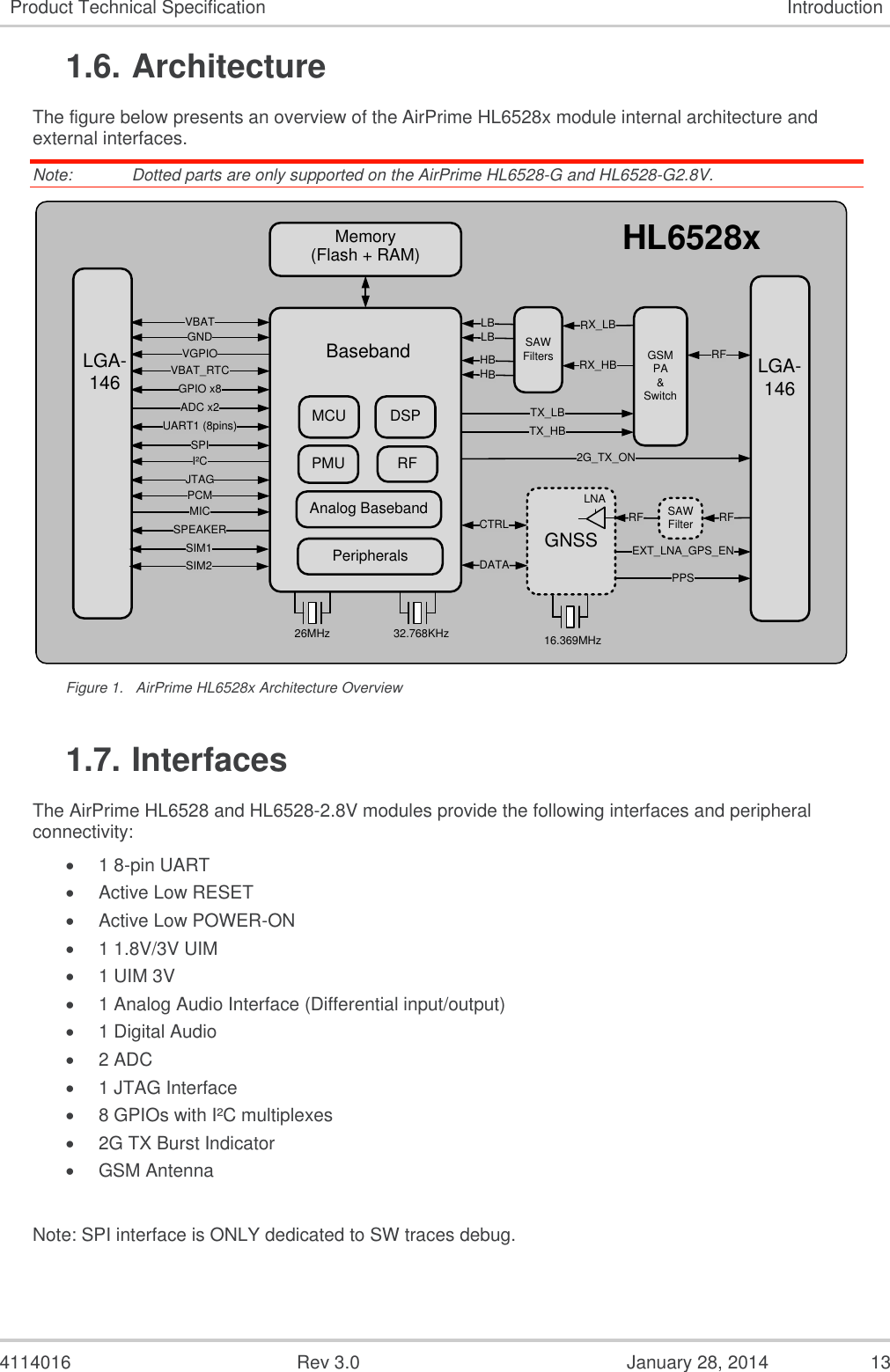  4114016  Rev 3.0  January 28, 2014  13 Product Technical Specification Introduction 1.6. Architecture The figure below presents an overview of the AirPrime HL6528x module internal architecture and external interfaces. Note:   Dotted parts are only supported on the AirPrime HL6528-G and HL6528-G2.8V. HL6528xMemory(Flash + RAM)GNSSSAWFilters GSMPA&amp;SwitchCTRLDATA16.369MHz26MHz 32.768KHzUART1 (8pins)SPIVBATGNDVGPIOVBAT_RTCGPIO x8ADC x2I²CMICSPEAKERPCMRFRFJTAGLGA-146 BasebandEXT_LNA_GPS_ENPPSSAWFilterRFLNASIM2SIM1MCU DSPPMU RFAnalog BasebandPeripheralsRX_HBRX_LBLBLBHBHBTX_LBTX_HBLGA-146 2G_TX_ON Figure 1.  AirPrime HL6528x Architecture Overview 1.7. Interfaces The AirPrime HL6528 and HL6528-2.8V modules provide the following interfaces and peripheral connectivity:  1 8-pin UART  Active Low RESET   Active Low POWER-ON   1 1.8V/3V UIM   1 UIM 3V  1 Analog Audio Interface (Differential input/output)  1 Digital Audio  2 ADC  1 JTAG Interface  8 GPIOs with I²C multiplexes  2G TX Burst Indicator  GSM Antenna  Note: SPI interface is ONLY dedicated to SW traces debug. 