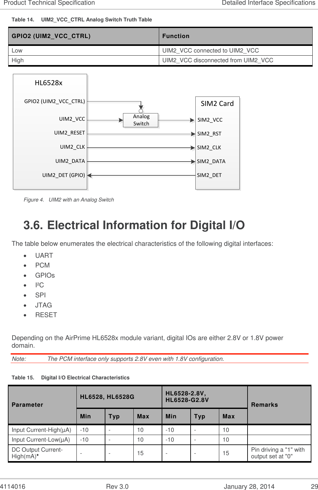  4114016  Rev 3.0  January 28, 2014  29 Product Technical Specification Detailed Interface Specifications Table 14.  UIM2_VCC_CTRL Analog Switch Truth Table GPIO2 (UIM2_VCC_CTRL) Function Low UIM2_VCC connected to UIM2_VCC High UIM2_VCC disconnected from UIM2_VCC HL6528xSIM2 CardAnalogSwitch GPIO2 (UIM2_VCC_CTRL)UIM2_VCCUIM2_RESETUIM2_CLKUIM2_DATASIM2_VCCSIM2_RSTSIM2_CLKSIM2_DATAUIM2_DET (GPIO) SIM2_DET Figure 4.  UIM2 with an Analog Switch 3.6. Electrical Information for Digital I/O The table below enumerates the electrical characteristics of the following digital interfaces:  UART  PCM  GPIOs  I²C  SPI  JTAG  RESET  Depending on the AirPrime HL6528x module variant, digital IOs are either 2.8V or 1.8V power domain. Note:   The PCM interface only supports 2.8V even with 1.8V configuration. Table 15.  Digital I/O Electrical Characteristics Parameter HL6528, HL6528G HL6528-2.8V, HL6528-G2.8V Remarks Min Typ Max Min Typ Max Input Current-High(µA) -10 - 10 -10 - 10   Input Current-Low(µA) -10 - 10 -10 - 10   DC Output Current-High(mA)* - - 15 - - 15 Pin driving a &quot;1&quot; with output set at &quot;0&quot; 