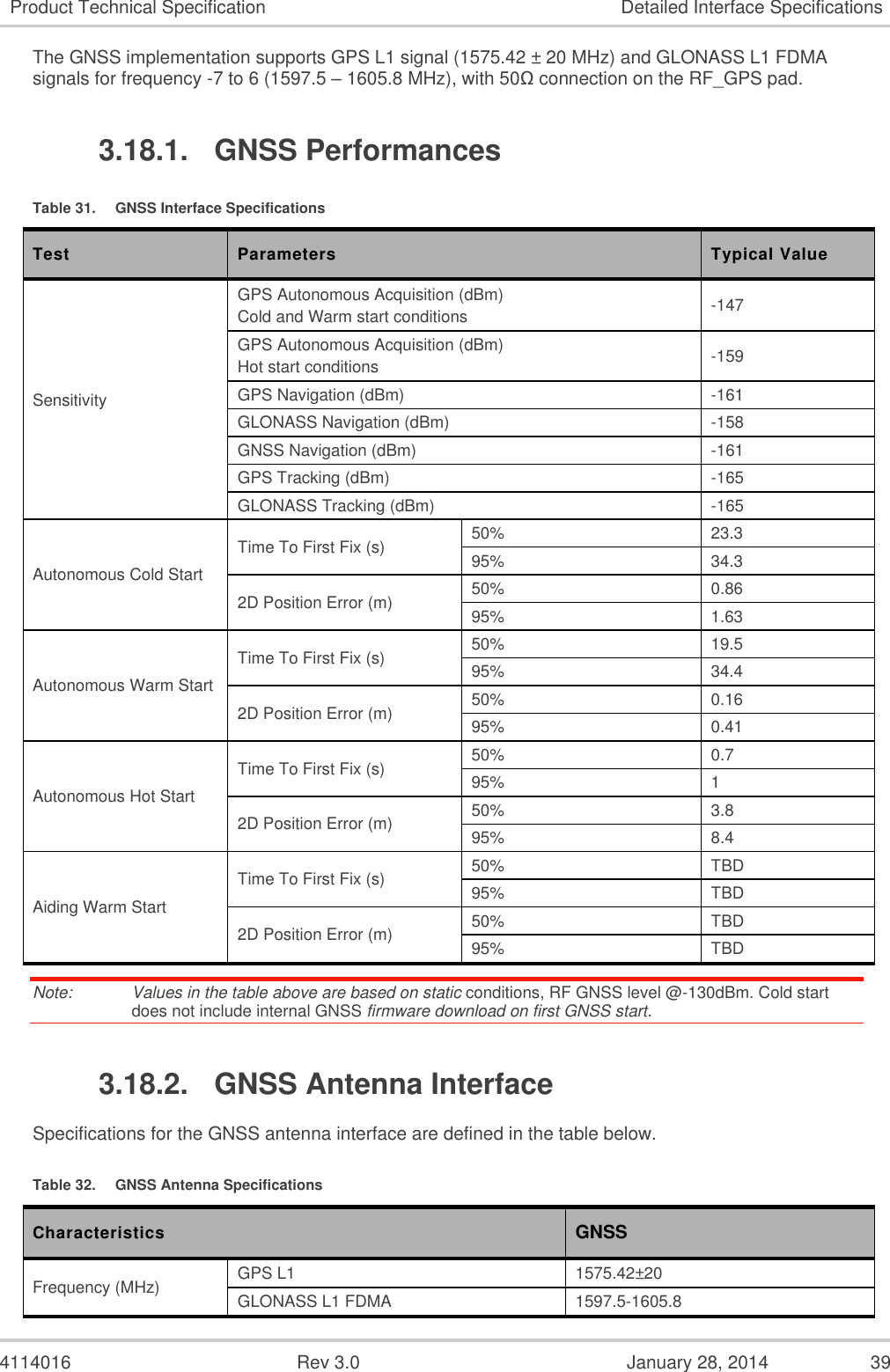  4114016  Rev 3.0  January 28, 2014  39 Product Technical Specification Detailed Interface Specifications The GNSS implementation supports GPS L1 signal (1575.42 ± 20 MHz) and GLONASS L1 FDMA signals for frequency -7 to 6 (1597.5 – 1605.8 MHz), with 50Ω connection on the RF_GPS pad. 3.18.1.  GNSS Performances Table 31.  GNSS Interface Specifications Test Parameters Typical Value Sensitivity GPS Autonomous Acquisition (dBm) Cold and Warm start conditions -147 GPS Autonomous Acquisition (dBm) Hot start conditions -159 GPS Navigation (dBm) -161 GLONASS Navigation (dBm) -158 GNSS Navigation (dBm) -161 GPS Tracking (dBm) -165 GLONASS Tracking (dBm) -165 Autonomous Cold Start  Time To First Fix (s) 50% 23.3 95% 34.3 2D Position Error (m) 50% 0.86 95% 1.63 Autonomous Warm Start Time To First Fix (s) 50% 19.5 95% 34.4 2D Position Error (m) 50% 0.16 95% 0.41 Autonomous Hot Start Time To First Fix (s) 50% 0.7 95% 1 2D Position Error (m) 50% 3.8 95% 8.4 Aiding Warm Start Time To First Fix (s) 50% TBD 95% TBD 2D Position Error (m) 50% TBD 95% TBD Note:   Values in the table above are based on static conditions, RF GNSS level @-130dBm. Cold start does not include internal GNSS firmware download on first GNSS start. 3.18.2.  GNSS Antenna Interface Specifications for the GNSS antenna interface are defined in the table below. Table 32.  GNSS Antenna Specifications Characteristics GNSS Frequency (MHz) GPS L1 1575.42±20 GLONASS L1 FDMA 1597.5-1605.8 