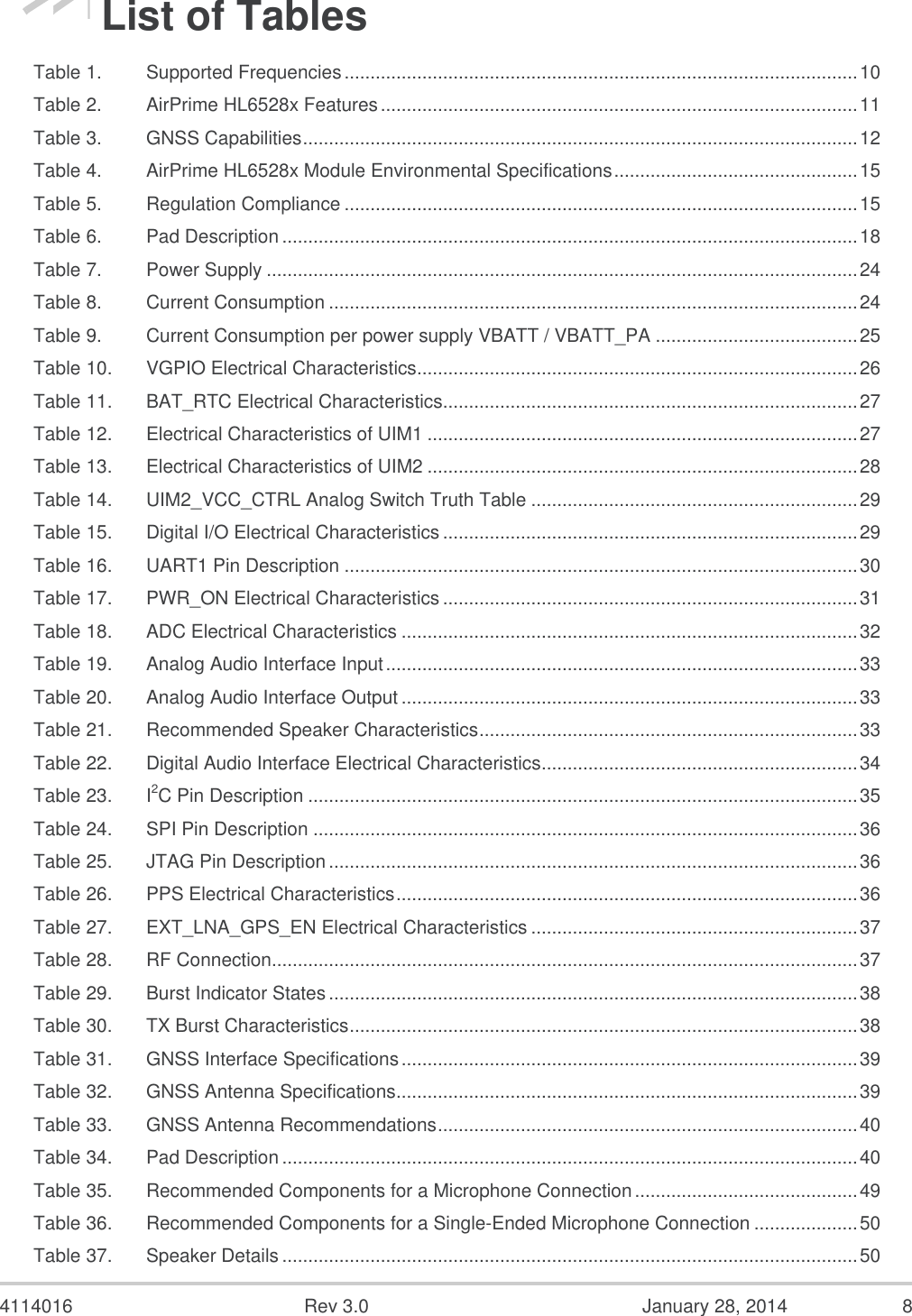  4114016  Rev 3.0  January 28, 2014  8 List of Tables Table 1. Supported Frequencies ................................................................................................... 10 Table 2. AirPrime HL6528x Features ............................................................................................ 11 Table 3. GNSS Capabilities ........................................................................................................... 12 Table 4. AirPrime HL6528x Module Environmental Specifications ............................................... 15 Table 5. Regulation Compliance ................................................................................................... 15 Table 6. Pad Description ............................................................................................................... 18 Table 7. Power Supply .................................................................................................................. 24 Table 8. Current Consumption ...................................................................................................... 24 Table 9. Current Consumption per power supply VBATT / VBATT_PA ....................................... 25 Table 10. VGPIO Electrical Characteristics ..................................................................................... 26 Table 11. BAT_RTC Electrical Characteristics................................................................................ 27 Table 12. Electrical Characteristics of UIM1 ................................................................................... 27 Table 13. Electrical Characteristics of UIM2 ................................................................................... 28 Table 14. UIM2_VCC_CTRL Analog Switch Truth Table ............................................................... 29 Table 15. Digital I/O Electrical Characteristics ................................................................................ 29 Table 16. UART1 Pin Description ................................................................................................... 30 Table 17. PWR_ON Electrical Characteristics ................................................................................ 31 Table 18. ADC Electrical Characteristics ........................................................................................ 32 Table 19. Analog Audio Interface Input ........................................................................................... 33 Table 20. Analog Audio Interface Output ........................................................................................ 33 Table 21. Recommended Speaker Characteristics ......................................................................... 33 Table 22. Digital Audio Interface Electrical Characteristics ............................................................. 34 Table 23. I2C Pin Description .......................................................................................................... 35 Table 24. SPI Pin Description ......................................................................................................... 36 Table 25. JTAG Pin Description ...................................................................................................... 36 Table 26. PPS Electrical Characteristics ......................................................................................... 36 Table 27. EXT_LNA_GPS_EN Electrical Characteristics ............................................................... 37 Table 28. RF Connection................................................................................................................. 37 Table 29. Burst Indicator States ...................................................................................................... 38 Table 30. TX Burst Characteristics .................................................................................................. 38 Table 31. GNSS Interface Specifications ........................................................................................ 39 Table 32. GNSS Antenna Specifications ......................................................................................... 39 Table 33. GNSS Antenna Recommendations ................................................................................. 40 Table 34. Pad Description ............................................................................................................... 40 Table 35. Recommended Components for a Microphone Connection ........................................... 49 Table 36. Recommended Components for a Single-Ended Microphone Connection .................... 50 Table 37. Speaker Details ............................................................................................................... 50 