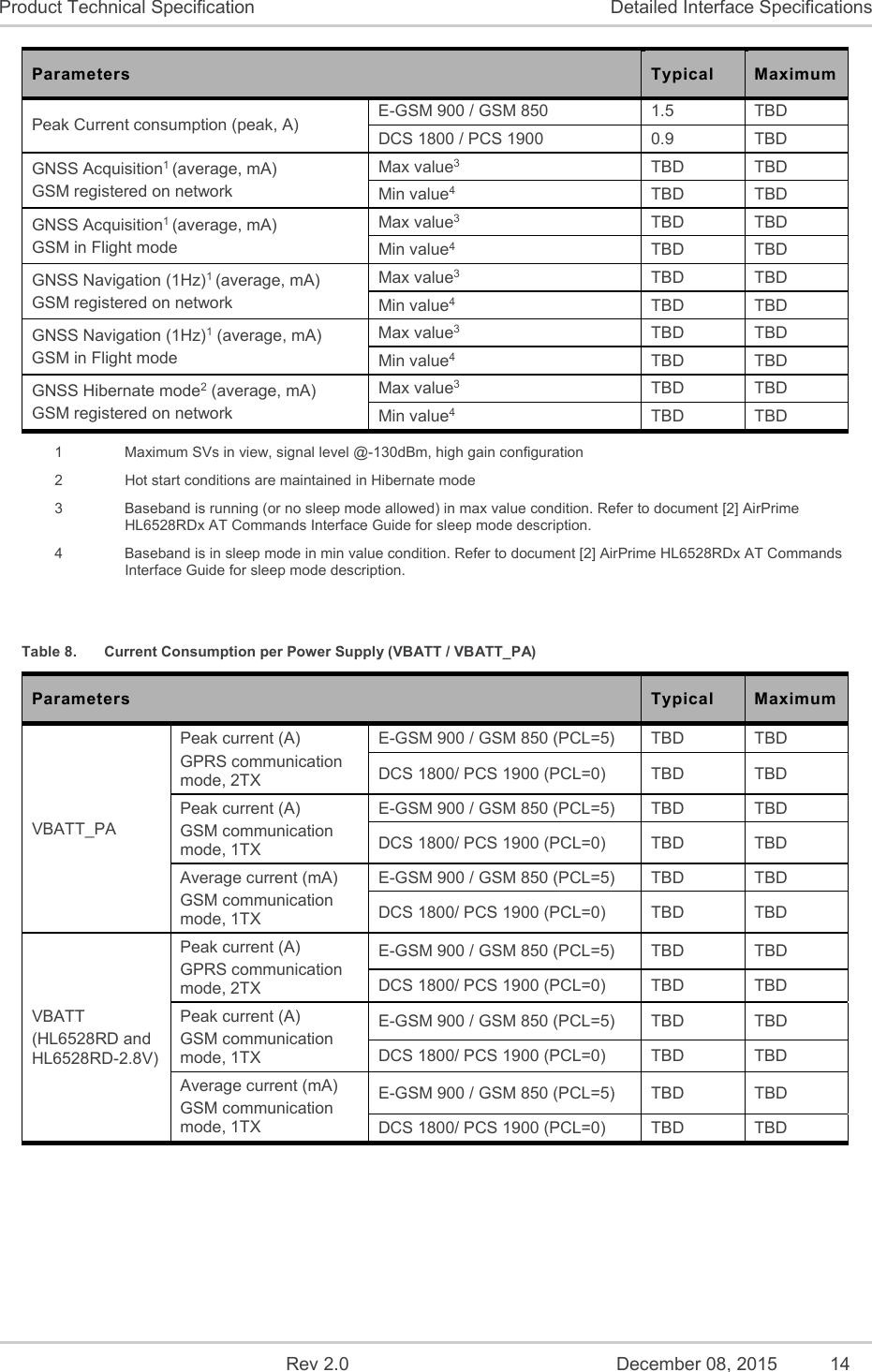    Rev 2.0  December 08, 2015  14 Product Technical Specification  Detailed Interface Specifications Parameters Typical Maximum Peak Current consumption (peak, A)  E-GSM 900 / GSM 850  1.5  TBD DCS 1800 / PCS 1900  0.9  TBD GNSS Acquisition1 (average, mA) GSM registered on network Max value3 TBD TBD Min value4 TBD TBD GNSS Acquisition1 (average, mA) GSM in Flight mode Max value3 TBD TBD Min value4 TBD TBD GNSS Navigation (1Hz)1 (average, mA) GSM registered on network Max value3 TBD TBD Min value4 TBD TBD GNSS Navigation (1Hz)1 (average, mA) GSM in Flight mode Max value3 TBD TBD Min value4 TBD TBD GNSS Hibernate mode2 (average, mA) GSM registered on network Max value3 TBD TBD Min value4 TBD TBD 1    Maximum SVs in view, signal level @-130dBm, high gain configuration 2   Hot start conditions are maintained in Hibernate mode 3  Baseband is running (or no sleep mode allowed) in max value condition. Refer to document [2] AirPrime HL6528RDx AT Commands Interface Guide for sleep mode description. 4  Baseband is in sleep mode in min value condition. Refer to document [2] AirPrime HL6528RDx AT Commands Interface Guide for sleep mode description.  Table 8.  Current Consumption per Power Supply (VBATT / VBATT_PA) Parameters  Typical Maximum VBATT_PA Peak current (A) GPRS communication mode, 2TX E-GSM 900 / GSM 850 (PCL=5)  TBD TBD DCS 1800/ PCS 1900 (PCL=0)  TBD  TBD Peak current (A) GSM communication mode, 1TX E-GSM 900 / GSM 850 (PCL=5)  TBD  TBD DCS 1800/ PCS 1900 (PCL=0)  TBD  TBD Average current (mA) GSM communication mode, 1TX E-GSM 900 / GSM 850 (PCL=5)  TBD  TBD DCS 1800/ PCS 1900 (PCL=0)  TBD  TBD VBATT (HL6528RD and HL6528RD-2.8V) Peak current (A) GPRS communication mode, 2TX E-GSM 900 / GSM 850 (PCL=5)  TBD TBD DCS 1800/ PCS 1900 (PCL=0)  TBD  TBD Peak current (A) GSM communication mode, 1TX E-GSM 900 / GSM 850 (PCL=5)  TBD  TBD DCS 1800/ PCS 1900 (PCL=0)  TBD  TBD Average current (mA) GSM communication mode, 1TX E-GSM 900 / GSM 850 (PCL=5)  TBD  TBD DCS 1800/ PCS 1900 (PCL=0)  TBD  TBD 