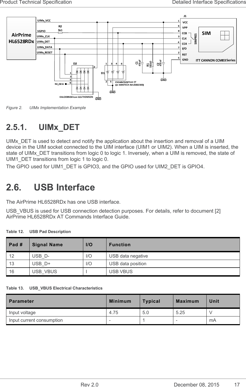    Rev 2.0  December 08, 2015  17 Product Technical Specification  Detailed Interface Specifications  Figure 2.  UIMx Implementation Example 2.5.1.  UIMx_DET UIMx_DET is used to detect and notify the application about the insertion and removal of a UIM device in the UIM socket connected to the UIM interface (UIM1 or UIM2). When a UIM is inserted, the state of UIMx_DET transitions from logic 0 to logic 1. Inversely, when a UIM is removed, the state of UIM1_DET transitions from logic 1 to logic 0. The GPIO used for UIM1_DET is GPIO3, and the GPIO used for UIM2_DET is GPIO4. 2.6.  USB Interface The AirPrime HL6528RDx has one USB interface. USB_VBUS is used for USB connection detection purposes. For details, refer to document [2] AirPrime HL6528RDx AT Commands Interface Guide. Table 12.  USB Pad Description Pad #  Signal Name  I/O  Function 12  USB_D-  I/O  USB data negative 13  USB_D+  I/O  USB data position 16  USB_VBUS  I  USB VBUS Table 13.  USB_VBUS Electrical Characteristics Parameter  Minimum  Typical  Maximum  Unit Input voltage  4.75  5.0  5.25  V Input current consumption  -  1  -  mA 
