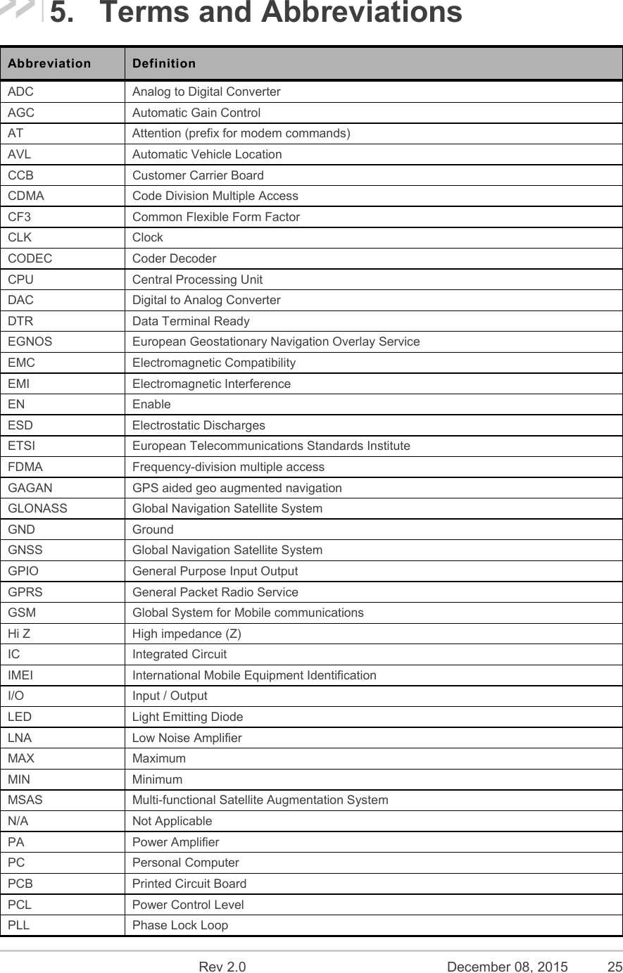    Rev 2.0  December 08, 2015  25 5.  Terms and Abbreviations Abbreviation  Definition ADC  Analog to Digital Converter AGC  Automatic Gain Control AT  Attention (prefix for modem commands) AVL  Automatic Vehicle Location CCB  Customer Carrier Board CDMA  Code Division Multiple Access CF3  Common Flexible Form Factor CLK  Clock CODEC  Coder Decoder CPU  Central Processing Unit DAC  Digital to Analog Converter DTR  Data Terminal Ready EGNOS  European Geostationary Navigation Overlay Service EMC  Electromagnetic Compatibility EMI  Electromagnetic Interference EN  Enable ESD  Electrostatic Discharges ETSI  European Telecommunications Standards Institute FDMA  Frequency-division multiple access GAGAN  GPS aided geo augmented navigation GLONASS  Global Navigation Satellite System  GND  Ground GNSS  Global Navigation Satellite System GPIO  General Purpose Input Output GPRS  General Packet Radio Service GSM  Global System for Mobile communications Hi Z  High impedance (Z) IC  Integrated Circuit IMEI  International Mobile Equipment Identification I/O  Input / Output LED  Light Emitting Diode LNA  Low Noise Amplifier MAX  Maximum MIN  Minimum MSAS  Multi-functional Satellite Augmentation System N/A  Not Applicable PA  Power Amplifier PC  Personal Computer PCB  Printed Circuit Board PCL  Power Control Level PLL  Phase Lock Loop 