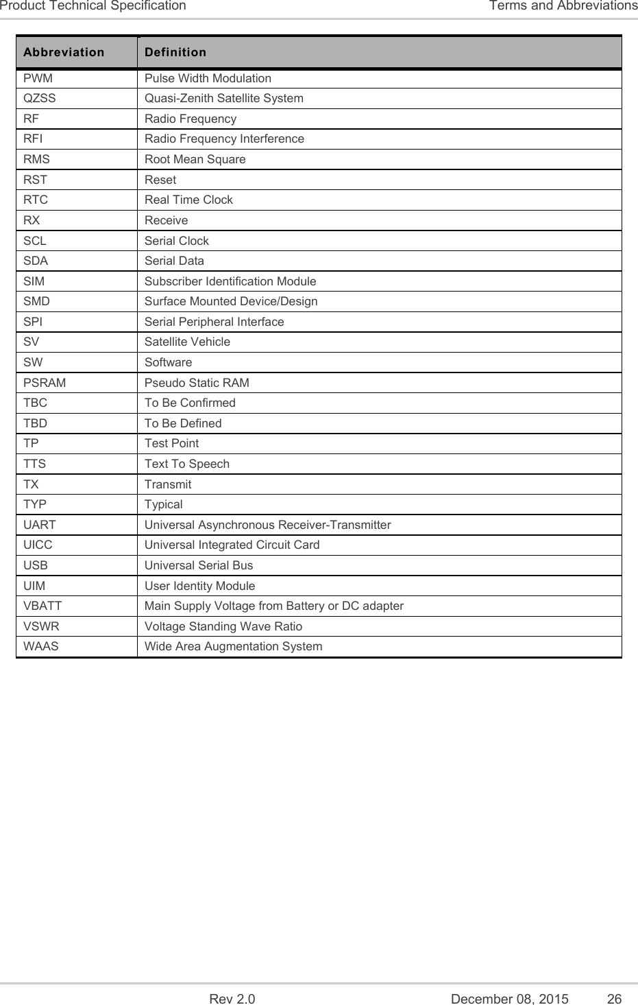    Rev 2.0  December 08, 2015  26 Product Technical Specification  Terms and Abbreviations Abbreviation  Definition PWM  Pulse Width Modulation QZSS  Quasi-Zenith Satellite System RF  Radio Frequency RFI  Radio Frequency Interference RMS  Root Mean Square RST  Reset RTC   Real Time Clock RX  Receive  SCL  Serial Clock SDA  Serial Data SIM  Subscriber Identification Module SMD  Surface Mounted Device/Design SPI  Serial Peripheral Interface SV  Satellite Vehicle SW  Software PSRAM  Pseudo Static RAM TBC  To Be Confirmed TBD  To Be Defined TP  Test Point TTS  Text To Speech TX  Transmit TYP  Typical UART  Universal Asynchronous Receiver-Transmitter UICC  Universal Integrated Circuit Card USB  Universal Serial Bus UIM  User Identity Module VBATT  Main Supply Voltage from Battery or DC adapter VSWR  Voltage Standing Wave Ratio WAAS  Wide Area Augmentation System  