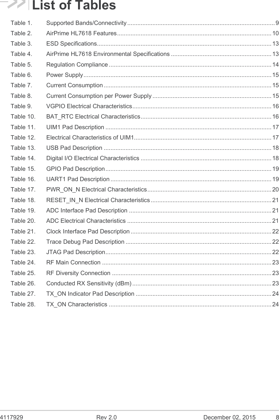  4117929  Rev 2.0  December 02, 2015  8 List of Tables Table 1.Supported Bands/Connectivity ........................................................................................ 9Table 2.AirPrime HL7618 Features ............................................................................................ 10Table 3.ESD Specifications ........................................................................................................ 13Table 4.AirPrime HL7618 Environmental Specifications ............................................................ 13Table 5.Regulation Compliance ................................................................................................. 14Table 6.Power Supply ................................................................................................................ 15Table 7.Current Consumption .................................................................................................... 15Table 8.Current Consumption per Power Supply ....................................................................... 15Table 9.VGPIO Electrical Characteristics ................................................................................... 16Table 10.BAT_RTC Electrical Characteristics .............................................................................. 16Table 11.UIM1 Pad Description ................................................................................................... 17Table 12.Electrical Characteristics of UIM1.................................................................................. 17Table 13.USB Pad Description .................................................................................................... 18Table 14.Digital I/O Electrical Characteristics .............................................................................. 18Table 15.GPIO Pad Description ................................................................................................... 19Table 16.UART1 Pad Description ................................................................................................ 19Table 17.PWR_ON_N Electrical Characteristics .......................................................................... 20Table 18.RESET_IN_N Electrical Characteristics ........................................................................ 21Table 19.ADC Interface Pad Description ..................................................................................... 21Table 20.ADC Electrical Characteristics ...................................................................................... 21Table 21.Clock Interface Pad Description .................................................................................... 22Table 22.Trace Debug Pad Description ....................................................................................... 22Table 23.JTAG Pad Description ................................................................................................... 22Table 24.RF Main Connection ..................................................................................................... 23Table 25.RF Diversity Connection ............................................................................................... 23Table 26.Conducted RX Sensitivity (dBm) ................................................................................... 23Table 27.TX_ON Indicator Pad Description ................................................................................. 24Table 28.TX_ON Characteristics ................................................................................................. 24