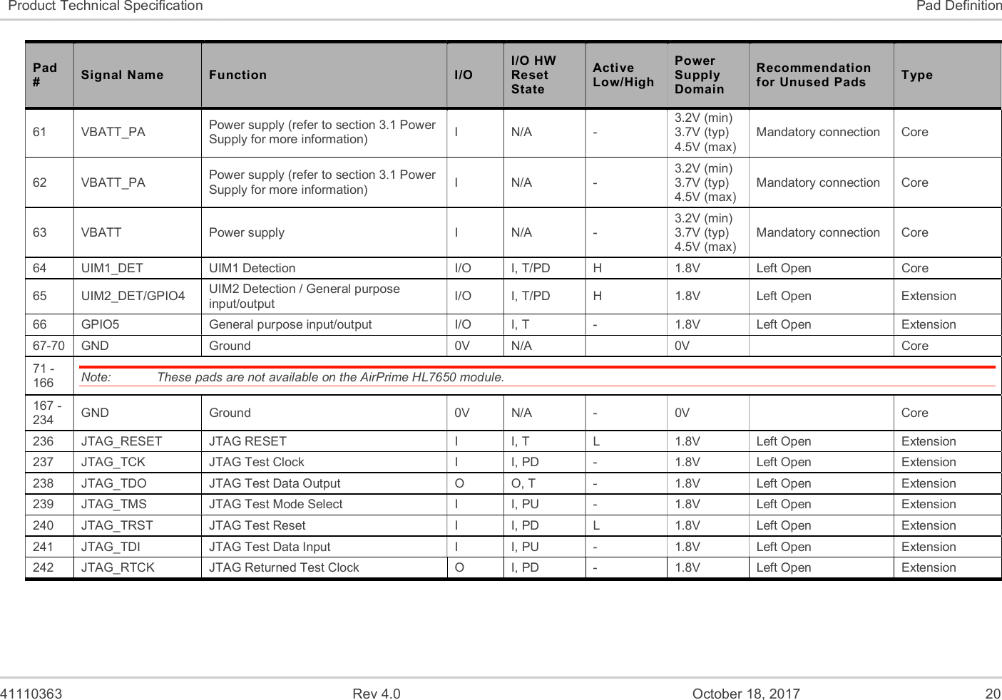   41110363  Rev 4.0  October 18, 2017  20 Product Technical Specification  Pad Definition Pad #  Signal Name  Function  I/O I/O HW Reset State Active Low/High Power Supply Domain Recommendation for Unused Pads  Type 61  VBATT_PA  Power supply (refer to section 3.1 Power Supply for more information)  I  N/A  - 3.2V (min) 3.7V (typ) 4.5V (max) Mandatory connection  Core 62  VBATT_PA  Power supply (refer to section 3.1 Power Supply for more information)  I  N/A  - 3.2V (min) 3.7V (typ) 4.5V (max) Mandatory connection  Core 63  VBATT  Power supply  I  N/A  - 3.2V (min) 3.7V (typ) 4.5V (max) Mandatory connection  Core 64  UIM1_DET  UIM1 Detection  I/O  I, T/PD  H  1.8V  Left Open  Core 65  UIM2_DET/GPIO4  UIM2 Detection / General purpose input/output  I/O  I, T/PD  H  1.8V  Left Open  Extension 66  GPIO5  General purpose input/output  I/O  I, T  -  1.8V  Left Open  Extension 67-70  GND  Ground  0V  N/A    0V    Core 71 - 166  Note:   These pads are not available on the AirPrime HL7650 module. 167 - 234   GND  Ground  0V  N/A  -  0V    Core 236  JTAG_RESET  JTAG RESET  I  I, T  L  1.8V  Left Open  Extension 237  JTAG_TCK  JTAG Test Clock  I  I, PD  -  1.8V  Left Open  Extension 238  JTAG_TDO  JTAG Test Data Output  O  O, T  -  1.8V  Left Open  Extension 239  JTAG_TMS  JTAG Test Mode Select  I  I, PU  -  1.8V  Left Open  Extension 240  JTAG_TRST  JTAG Test Reset  I  I, PD  L  1.8V  Left Open  Extension 241  JTAG_TDI  JTAG Test Data Input  I  I, PU  -  1.8V  Left Open  Extension 242  JTAG_RTCK  JTAG Returned Test Clock  O  I, PD  -  1.8V  Left Open  Extension 