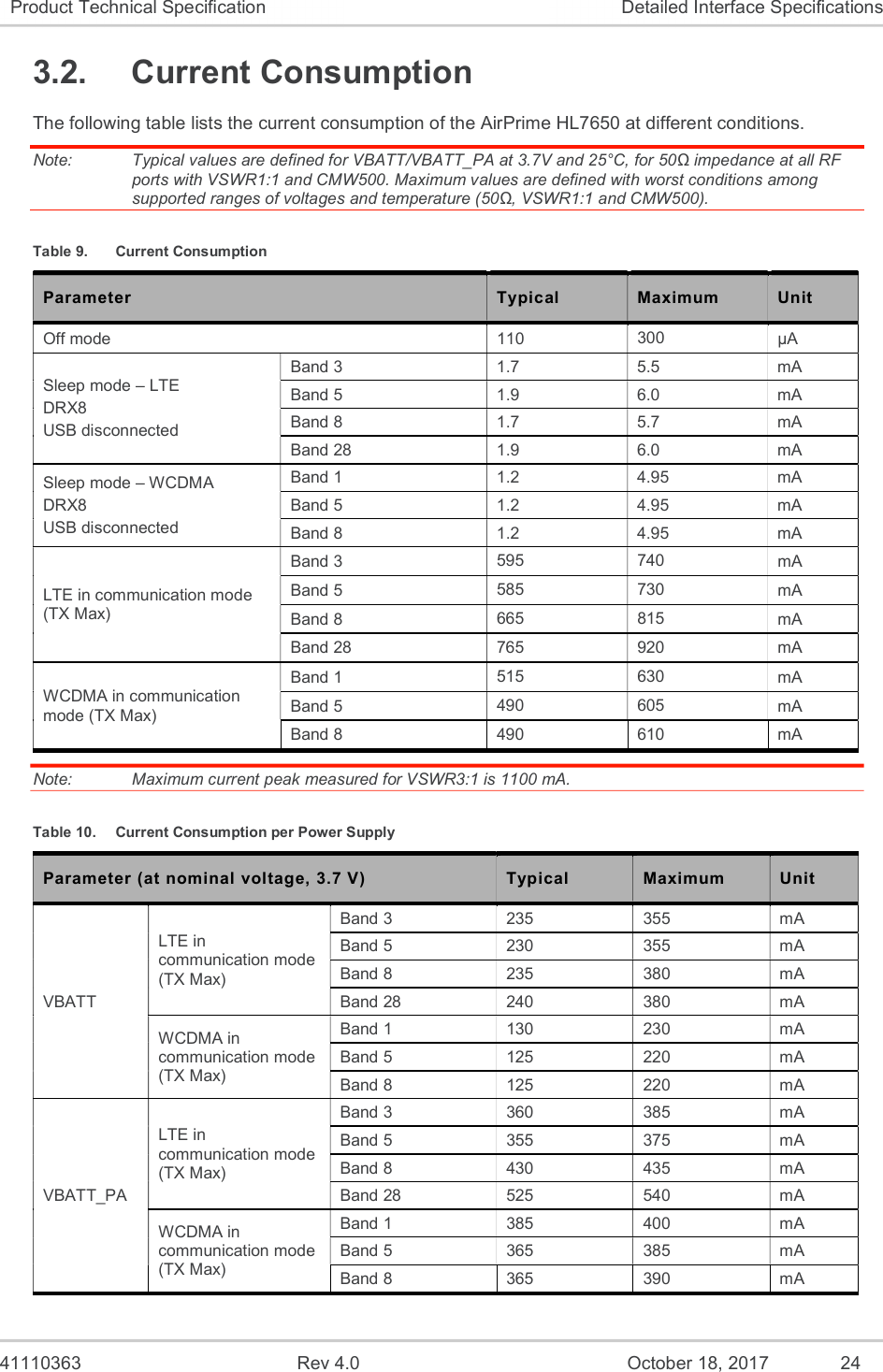   41110363  Rev 4.0  October 18, 2017  24 Product Technical Specification  Detailed Interface Specifications 3.2.  Current Consumption  The following table lists the current consumption of the AirPrime HL7650 at different conditions. Note:   Typical values are defined for VBATT/VBATT_PA at 3.7V and 25°C, for 50Ω impedance at all RF ports with VSWR1:1 and CMW500. Maximum values are defined with worst conditions among supported ranges of voltages and temperature (50Ω, VSWR1:1 and CMW500). Table 9.  Current Consumption Parameter  Typical  Maximum  Unit Off mode  110  300  µA Sleep mode – LTE  DRX8 USB disconnected Band 3  1.7  5.5  mA Band 5  1.9  6.0  mA Band 8  1.7  5.7  mA Band 28  1.9  6.0  mA Sleep mode – WCDMA DRX8 USB disconnected Band 1  1.2  4.95  mA Band 5  1.2  4.95  mA Band 8  1.2  4.95  mA LTE in communication mode (TX Max) Band 3  595  740  mA Band 5  585  730  mA Band 8  665  815  mA Band 28  765  920  mA WCDMA in communication mode (TX Max) Band 1  515  630  mA Band 5  490  605  mA Band 8  490  610  mA Note:   Maximum current peak measured for VSWR3:1 is 1100 mA. Table 10.  Current Consumption per Power Supply Parameter (at nominal voltage, 3.7 V)  Typical  Maximum  Unit VBATT LTE in communication mode (TX Max) Band 3  235  355  mA Band 5  230  355  mA Band 8  235  380  mA Band 28  240  380  mA WCDMA in communication mode (TX Max) Band 1  130  230  mA Band 5  125  220  mA Band 8  125  220  mA VBATT_PA LTE in communication mode (TX Max) Band 3  360  385  mA Band 5  355  375  mA Band 8  430  435  mA Band 28  525  540  mA WCDMA in communication mode (TX Max) Band 1  385  400  mA Band 5  365  385  mA Band 8  365  390  mA 