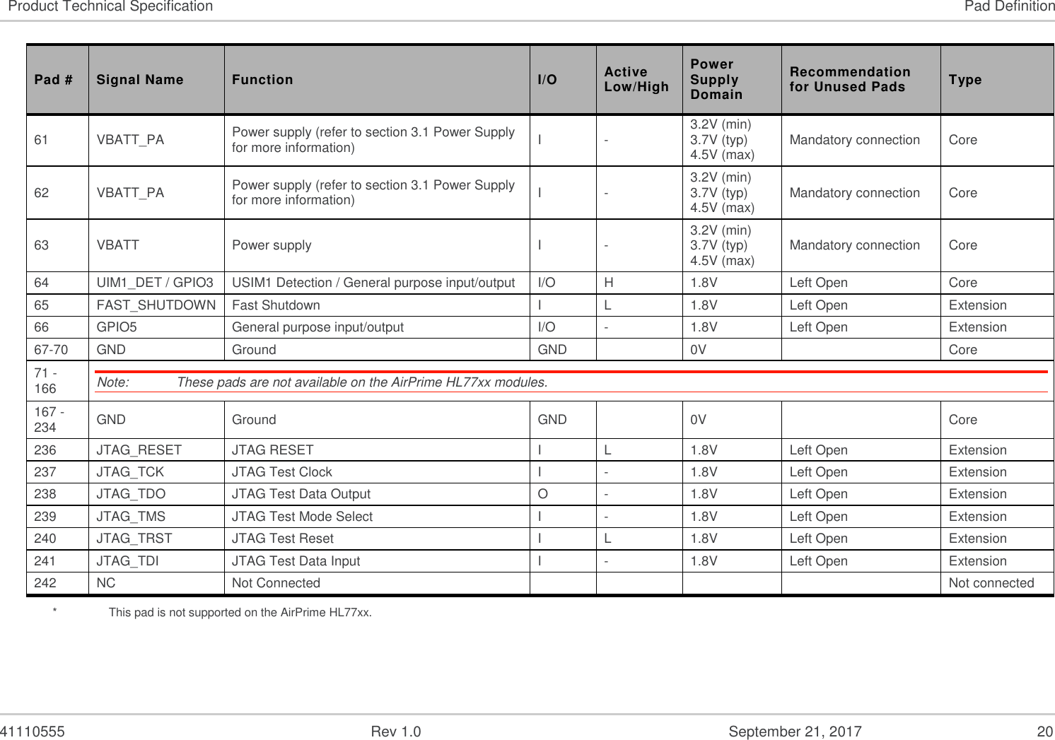   41110555  Rev 1.0  September 21, 2017  20 Product Technical Specification  Pad Definition Pad #  Signal Name  Function  I/O  Active Low/High Power Supply Domain Recommendation for Unused Pads  Type 61  VBATT_PA  Power supply (refer to section 3.1 Power Supply for more information)  I  -  3.2V (min) 3.7V (typ) 4.5V (max)  Mandatory connection  Core 62  VBATT_PA  Power supply (refer to section 3.1 Power Supply for more information)  I  -  3.2V (min) 3.7V (typ) 4.5V (max)  Mandatory connection  Core 63  VBATT  Power supply  I  -  3.2V (min) 3.7V (typ) 4.5V (max)  Mandatory connection  Core 64  UIM1_DET / GPIO3  USIM1 Detection / General purpose input/output  I/O  H  1.8V  Left Open  Core 65  FAST_SHUTDOWN  Fast Shutdown  I  L  1.8V  Left Open  Extension 66  GPIO5  General purpose input/output  I/O  -  1.8V  Left Open  Extension 67-70  GND  Ground  GND    0V    Core 71 - 166  Note:   These pads are not available on the AirPrime HL77xx modules. 167 - 234   GND  Ground  GND    0V    Core 236  JTAG_RESET  JTAG RESET  I  L  1.8V  Left Open  Extension 237  JTAG_TCK  JTAG Test Clock  I  -  1.8V  Left Open  Extension 238  JTAG_TDO  JTAG Test Data Output  O  -  1.8V  Left Open  Extension 239  JTAG_TMS  JTAG Test Mode Select  I  -  1.8V  Left Open  Extension 240  JTAG_TRST  JTAG Test Reset  I  L  1.8V  Left Open  Extension 241  JTAG_TDI  JTAG Test Data Input  I  -  1.8V  Left Open  Extension 242  NC  Not Connected          Not connected *    This pad is not supported on the AirPrime HL77xx. 