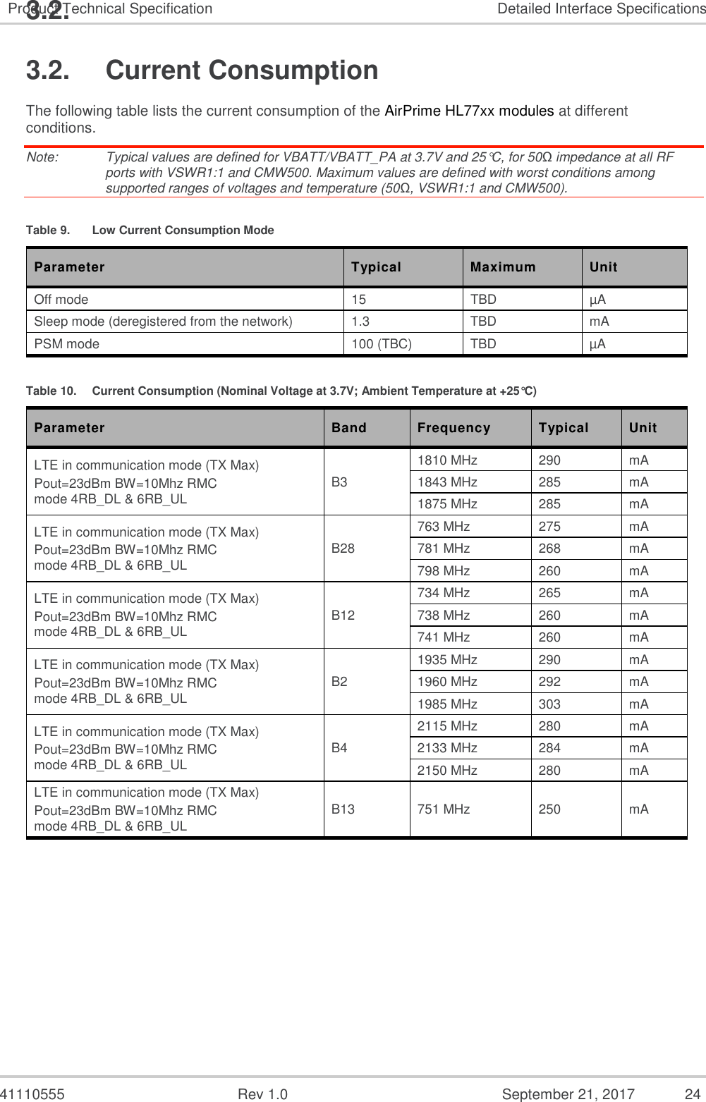   41110555  Rev 1.0  September 21, 2017  24 Product Technical Specification  Detailed Interface Specifications 3.2.  Current Consumption 3.2. The following table lists the current consumption of the AirPrime HL77xx modules at different conditions. Note:   Typical values are defined for VBATT/VBATT_PA at 3.7V and 25°C, for 50Ω impedance at all RF ports with VSWR1:1 and CMW500. Maximum values are defined with worst conditions among supported ranges of voltages and temperature (50Ω, VSWR1:1 and CMW500). Table 9.  Low Current Consumption Mode Parameter  Typical  Maximum  Unit Off mode  15  TBD  µA Sleep mode (deregistered from the network)  1.3  TBD  mA PSM mode  100 (TBC)  TBD  µA Table 10.  Current Consumption (Nominal Voltage at 3.7V; Ambient Temperature at +25°C) Parameter  Band  Frequency  Typical  Unit LTE in communication mode (TX Max) Pout=23dBm BW=10Mhz RMC                                     mode 4RB_DL &amp; 6RB_UL  B3 1810 MHz  290  mA 1843 MHz  285  mA 1875 MHz  285  mA LTE in communication mode (TX Max) Pout=23dBm BW=10Mhz RMC                                     mode 4RB_DL &amp; 6RB_UL B28 763 MHz  275  mA 781 MHz  268  mA 798 MHz  260  mA LTE in communication mode (TX Max) Pout=23dBm BW=10Mhz RMC                                     mode 4RB_DL &amp; 6RB_UL B12 734 MHz  265  mA 738 MHz  260  mA 741 MHz  260  mA LTE in communication mode (TX Max) Pout=23dBm BW=10Mhz RMC                                     mode 4RB_DL &amp; 6RB_UL B2 1935 MHz  290  mA 1960 MHz  292  mA 1985 MHz  303  mA LTE in communication mode (TX Max) Pout=23dBm BW=10Mhz RMC                                     mode 4RB_DL &amp; 6RB_UL B4 2115 MHz  280  mA 2133 MHz  284  mA 2150 MHz  280  mA LTE in communication mode (TX Max) Pout=23dBm BW=10Mhz RMC                                     mode 4RB_DL &amp; 6RB_UL B13  751 MHz  250  mA 