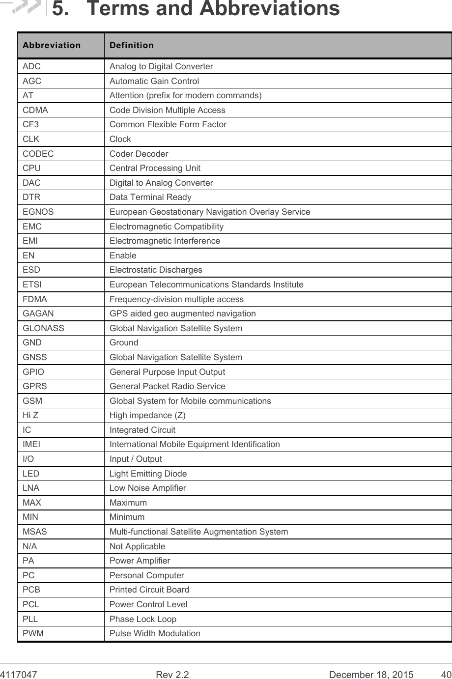  4117047  Rev 2.2  December 18, 2015  40 5.  Terms and Abbreviations Abbreviation  Definition ADC  Analog to Digital Converter AGC  Automatic Gain Control AT  Attention (prefix for modem commands) CDMA  Code Division Multiple Access CF3  Common Flexible Form Factor CLK  Clock CODEC  Coder Decoder CPU  Central Processing Unit DAC  Digital to Analog Converter DTR  Data Terminal Ready EGNOS  European Geostationary Navigation Overlay Service EMC  Electromagnetic Compatibility EMI  Electromagnetic Interference EN  Enable ESD  Electrostatic Discharges ETSI  European Telecommunications Standards Institute FDMA  Frequency-division multiple access GAGAN  GPS aided geo augmented navigation GLONASS  Global Navigation Satellite System  GND  Ground GNSS  Global Navigation Satellite System GPIO  General Purpose Input Output GPRS  General Packet Radio Service GSM  Global System for Mobile communications Hi Z  High impedance (Z) IC  Integrated Circuit IMEI  International Mobile Equipment Identification I/O  Input / Output LED  Light Emitting Diode LNA  Low Noise Amplifier MAX  Maximum MIN  Minimum MSAS  Multi-functional Satellite Augmentation System N/A  Not Applicable PA  Power Amplifier PC  Personal Computer PCB  Printed Circuit Board PCL  Power Control Level PLL  Phase Lock Loop PWM  Pulse Width Modulation 