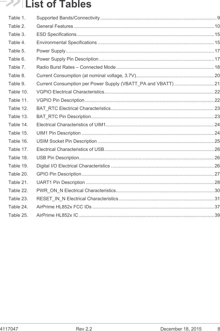  4117047  Rev 2.2  December 18, 2015  8 List of Tables Table 1.Supported Bands/Connectivity ........................................................................................ 9Table 2.General Features .......................................................................................................... 10Table 3.ESD Specifications ........................................................................................................ 15Table 4.Environmental Specifications ........................................................................................ 15Table 5.Power Supply ................................................................................................................ 17Table 6.Power Supply Pin Description ....................................................................................... 17Table 7.Radio Burst Rates – Connected Mode .......................................................................... 18Table 8.Current Consumption (at nominal voltage, 3.7V) ........................................................... 20Table 9.Current Consumption per Power Supply (VBATT_PA and VBATT) .............................. 21Table 10.VGPIO Electrical Characteristics ................................................................................... 22Table 11.VGPIO Pin Description .................................................................................................. 22Table 12.BAT_RTC Electrical Characteristics .............................................................................. 23Table 13.BAT_RTC Pin Description ............................................................................................. 23Table 14.Electrical Characteristics of UIM1.................................................................................. 24Table 15.UIM1 Pin Description .................................................................................................... 24Table 16.USIM Socket Pin Description ........................................................................................ 25Table 17.Electrical Characteristics of USB ................................................................................... 26Table 18.USB Pin Description ...................................................................................................... 26Table 19.Digital I/O Electrical Characteristics .............................................................................. 26Table 20.GPIO Pin Description .................................................................................................... 27Table 21.UART1 Pin Description ................................................................................................. 28Table 22.PWR_ON_N Electrical Characteristics .......................................................................... 30Table 23.RESET_IN_N Electrical Characteristics ........................................................................ 31Table 24.AirPrime HL852x FCC IDs ............................................................................................ 37Table 25.AirPrime HL852x IC ...................................................................................................... 39