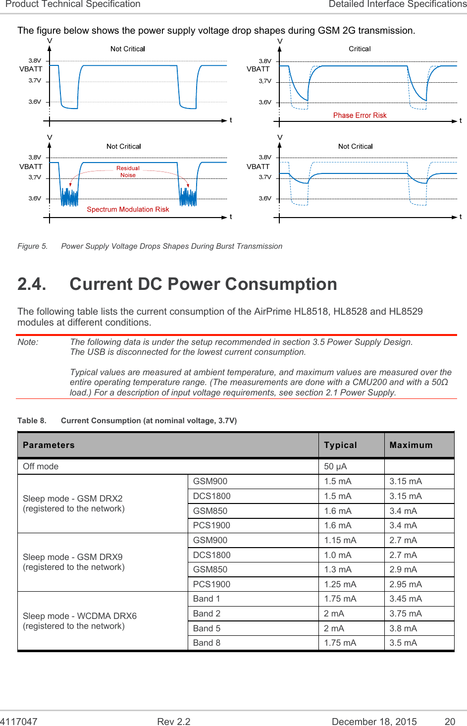  4117047  Rev 2.2  December 18, 2015  20 Product Technical Specification  Detailed Interface Specifications The figure below shows the power supply voltage drop shapes during GSM 2G transmission.  Figure 5.  Power Supply Voltage Drops Shapes During Burst Transmission 2.4.  Current DC Power Consumption The following table lists the current consumption of the AirPrime HL8518, HL8528 and HL8529 modules at different conditions. Note:   The following data is under the setup recommended in section 3.5 Power Supply Design. The USB is disconnected for the lowest current consumption.  Typical values are measured at ambient temperature, and maximum values are measured over the entire operating temperature range. (The measurements are done with a CMU200 and with a 50Ω load.) For a description of input voltage requirements, see section 2.1 Power Supply. Table 8.  Current Consumption (at nominal voltage, 3.7V) Parameters  Typical  Maximum Off mode  50 µA   Sleep mode - GSM DRX2 (registered to the network) GSM900  1.5 mA  3.15 mA DCS1800  1.5 mA  3.15 mA GSM850  1.6 mA  3.4 mA PCS1900  1.6 mA  3.4 mA Sleep mode - GSM DRX9 (registered to the network) GSM900  1.15 mA  2.7 mA DCS1800  1.0 mA  2.7 mA GSM850  1.3 mA  2.9 mA PCS1900  1.25 mA  2.95 mA Sleep mode - WCDMA DRX6 (registered to the network) Band 1  1.75 mA  3.45 mA Band 2  2 mA  3.75 mA Band 5  2 mA  3.8 mA Band 8  1.75 mA  3.5 mA 