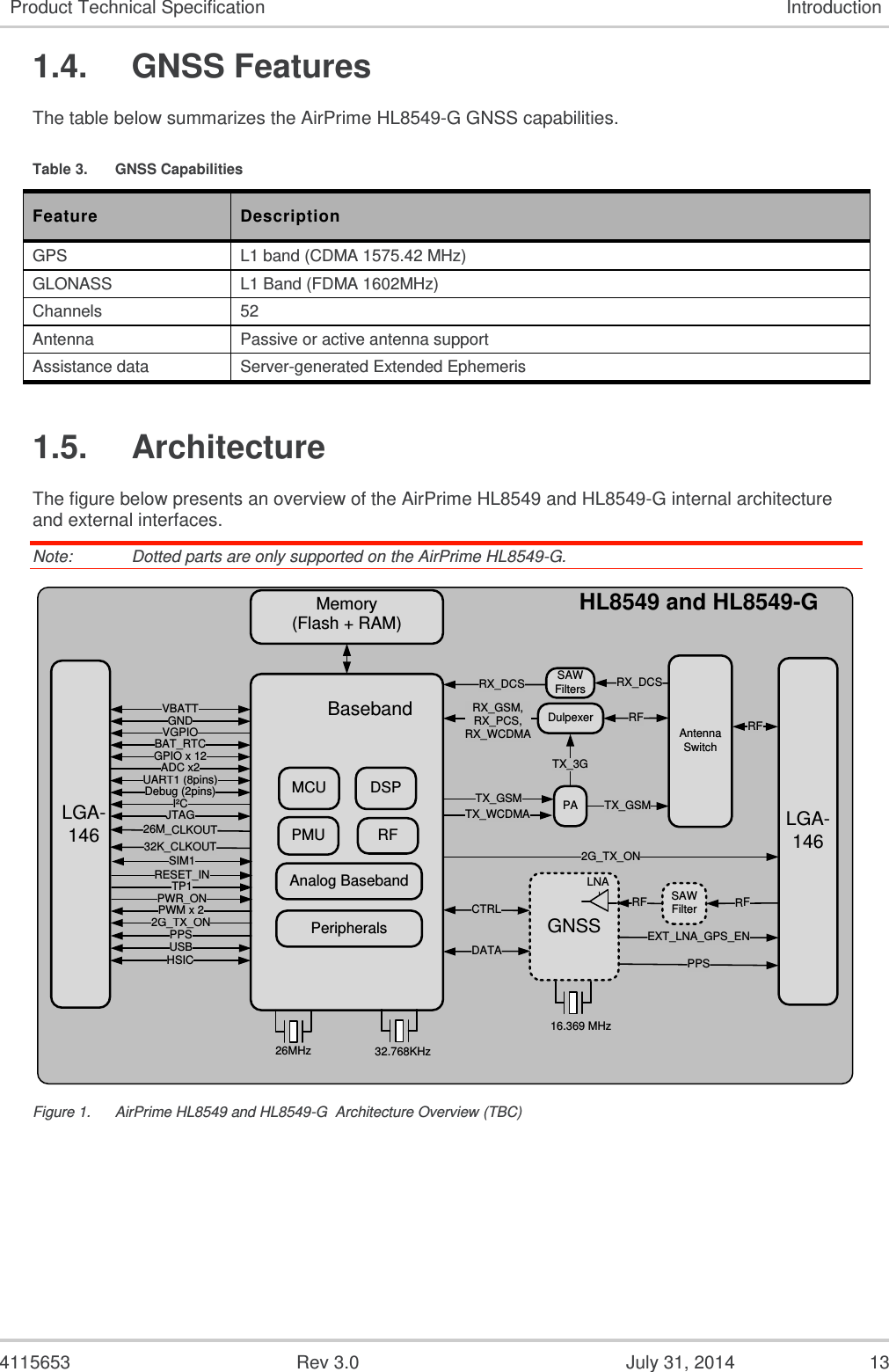  4115653  Rev 3.0  July 31, 2014  13 Product Technical Specification Introduction 1.4.  GNSS Features The table below summarizes the AirPrime HL8549-G GNSS capabilities. Table 3.  GNSS Capabilities Feature Description GPS L1 band (CDMA 1575.42 MHz) GLONASS  L1 Band (FDMA 1602MHz) Channels 52 Antenna Passive or active antenna support Assistance data Server-generated Extended Ephemeris 1.5.  Architecture The figure below presents an overview of the AirPrime HL8549 and HL8549-G internal architecture and external interfaces. Note:   Dotted parts are only supported on the AirPrime HL8549-G. HL8549 and HL8549-GMemory(Flash + RAM)GNSSSAWFiltersAntennaSwitchCTRLDATA16.369 MHz26MHz 32.768KHzUART1 (8pins)Debug (2pins)VBATTGNDVGPIOBAT_RTCGPIO x 12ADC x2I²CRESET_INRFRFJTAGLGA-146 BasebandEXT_LNA_GPS_ENPPSSAWFilterRFLNASIM1MCU DSPPMU RFAnalog BasebandPeripheralsRX_GSM, RX_PCS, RX_WCDMARX_DCSRFTX_GSMTX_3GRX_DCSTX_WCDMA LGA-146 2G_TX_ON26M_CLKOUT32K_CLKOUTTP1PWR_ON2G_TX_ONPWM x 2PPSDulpexerPATX_GSMUSBHSIC Figure 1.  AirPrime HL8549 and HL8549-G  Architecture Overview (TBC)    
