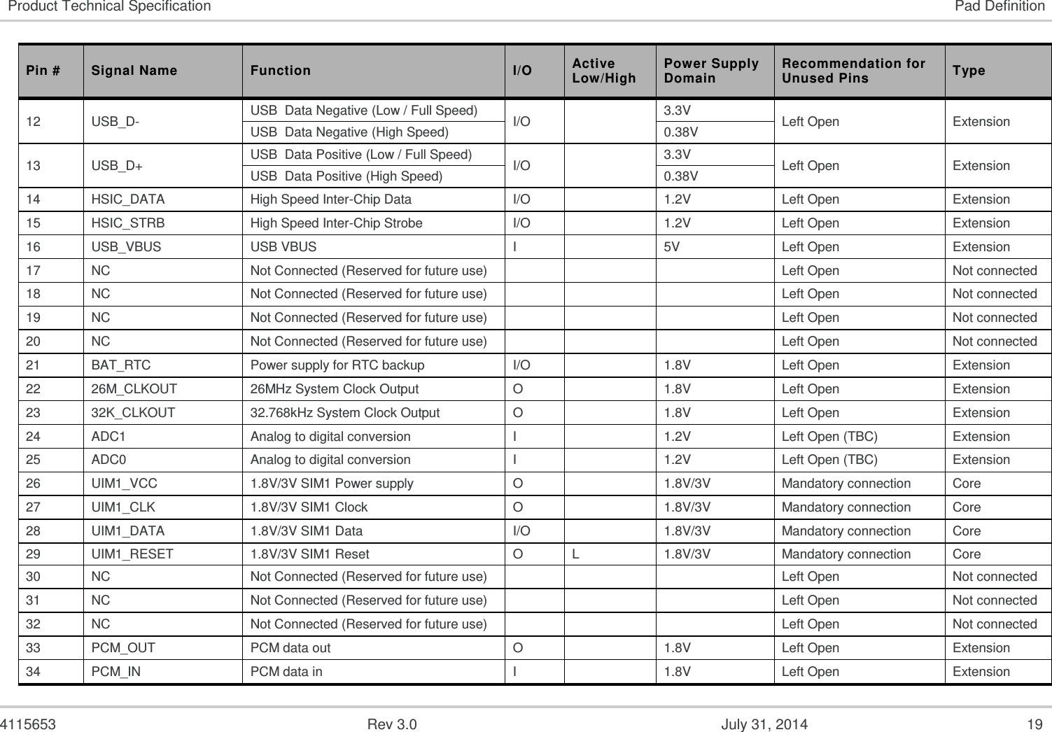   4115653  Rev 3.0  July 31, 2014  19 Product Technical Specification Pad Definition Pin # Signal Name Function I/O Active Low/High Power Supply Domain Recommendation for Unused Pins Type 12 USB_D- USB  Data Negative (Low / Full Speed) I/O  3.3V Left Open Extension USB  Data Negative (High Speed) 0.38V 13 USB_D+ USB  Data Positive (Low / Full Speed) I/O  3.3V Left Open Extension USB  Data Positive (High Speed) 0.38V 14 HSIC_DATA High Speed Inter-Chip Data  I/O  1.2V Left Open Extension 15 HSIC_STRB High Speed Inter-Chip Strobe I/O  1.2V Left Open Extension 16 USB_VBUS USB VBUS I  5V Left Open Extension 17 NC  Not Connected (Reserved for future use)     Left Open Not connected 18 NC  Not Connected (Reserved for future use)     Left Open Not connected 19 NC  Not Connected (Reserved for future use)     Left Open Not connected 20 NC  Not Connected (Reserved for future use)     Left Open Not connected 21 BAT_RTC Power supply for RTC backup I/O  1.8V Left Open Extension 22 26M_CLKOUT 26MHz System Clock Output O  1.8V Left Open Extension 23 32K_CLKOUT 32.768kHz System Clock Output O  1.8V Left Open Extension 24 ADC1 Analog to digital conversion I  1.2V Left Open (TBC) Extension 25 ADC0 Analog to digital conversion I  1.2V Left Open (TBC) Extension 26 UIM1_VCC 1.8V/3V SIM1 Power supply O  1.8V/3V Mandatory connection Core 27 UIM1_CLK 1.8V/3V SIM1 Clock O  1.8V/3V Mandatory connection Core 28 UIM1_DATA 1.8V/3V SIM1 Data I/O  1.8V/3V Mandatory connection Core 29 UIM1_RESET 1.8V/3V SIM1 Reset O L 1.8V/3V Mandatory connection Core 30 NC  Not Connected (Reserved for future use)     Left Open Not connected 31 NC  Not Connected (Reserved for future use)     Left Open Not connected 32 NC  Not Connected (Reserved for future use)     Left Open Not connected 33 PCM_OUT PCM data out O  1.8V Left Open Extension 34 PCM_IN PCM data in I  1.8V Left Open Extension 