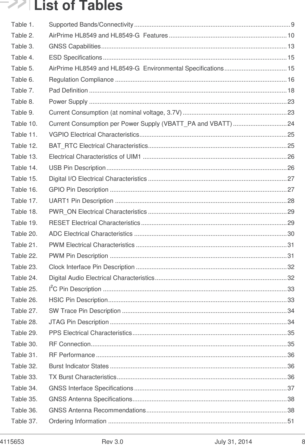  4115653  Rev 3.0  July 31, 2014  8 List of Tables Table 1. Supported Bands/Connectivity .......................................................................................... 9 Table 2. AirPrime HL8549 and HL8549-G  Features .................................................................... 10 Table 3. GNSS Capabilities ........................................................................................................... 13 Table 4. ESD Specifications .......................................................................................................... 15 Table 5. AirPrime HL8549 and HL8549-G  Environmental Specifications .................................... 15 Table 6. Regulation Compliance ................................................................................................... 16 Table 7. Pad Definition .................................................................................................................. 18 Table 8. Power Supply .................................................................................................................. 23 Table 9. Current Consumption (at nominal voltage, 3.7V) ............................................................ 23 Table 10. Current Consumption per Power Supply (VBATT_PA and VBATT) ............................... 24 Table 11. VGPIO Electrical Characteristics ..................................................................................... 25 Table 12. BAT_RTC Electrical Characteristics................................................................................ 25 Table 13. Electrical Characteristics of UIM1 ................................................................................... 26 Table 14. USB Pin Description ........................................................................................................ 26 Table 15. Digital I/O Electrical Characteristics ................................................................................ 27 Table 16. GPIO Pin Description ...................................................................................................... 27 Table 17. UART1 Pin Description ................................................................................................... 28 Table 18. PWR_ON Electrical Characteristics ................................................................................ 29 Table 19. RESET Electrical Characteristics .................................................................................... 29 Table 20. ADC Electrical Characteristics ........................................................................................ 30 Table 21. PWM Electrical Characteristics ....................................................................................... 31 Table 22. PWM Pin Description ...................................................................................................... 31 Table 23. Clock Interface Pin Description ....................................................................................... 32 Table 24. Digital Audio Electrical Characteristics ............................................................................ 32 Table 25. I2C Pin Description .......................................................................................................... 33 Table 26. HSIC Pin Description ....................................................................................................... 33 Table 27. SW Trace Pin Description ............................................................................................... 34 Table 28. JTAG Pin Description ...................................................................................................... 34 Table 29. PPS Electrical Characteristics ......................................................................................... 35 Table 30. RF Connection................................................................................................................. 35 Table 31. RF Performance .............................................................................................................. 36 Table 32. Burst Indicator States ...................................................................................................... 36 Table 33. TX Burst Characteristics .................................................................................................. 36 Table 34. GNSS Interface Specifications ........................................................................................ 37 Table 35. GNSS Antenna Specifications ......................................................................................... 38 Table 36. GNSS Antenna Recommendations ................................................................................. 38 Table 37. Ordering Information ....................................................................................................... 51 